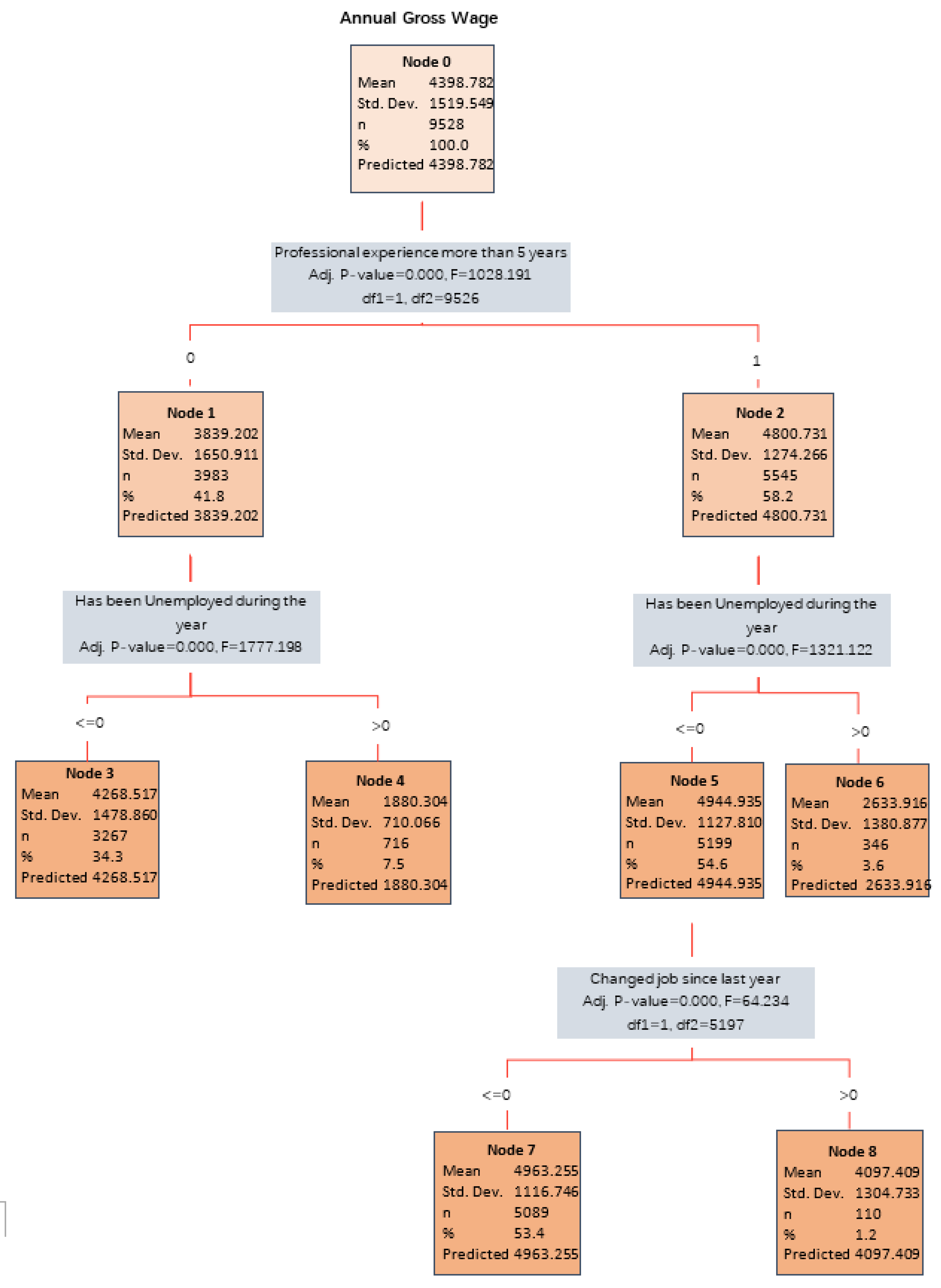 Socsci 12 00061 g014 Socsci 12 00061 g014