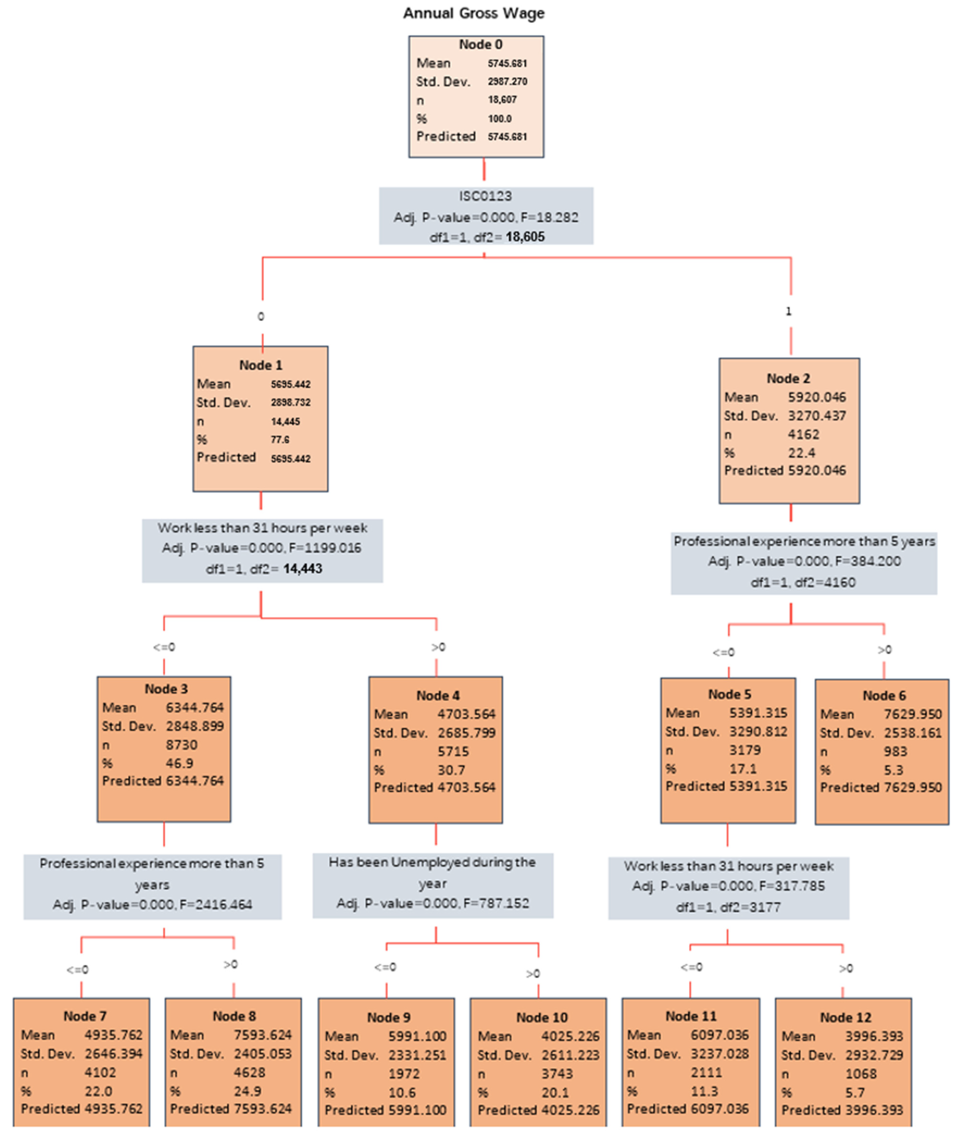 Socsci 12 00061 g015 Socsci 12 00061 g015