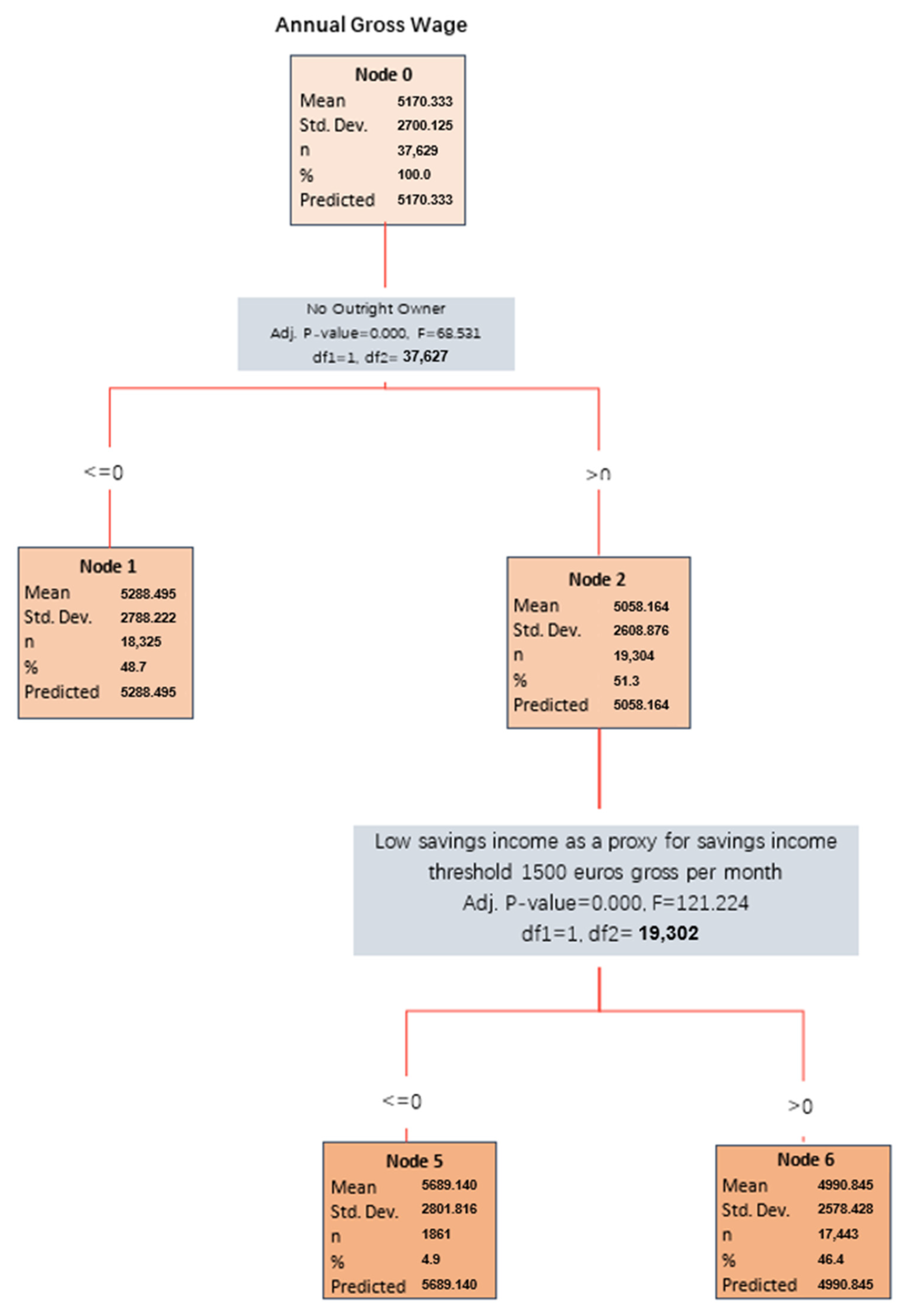 Socsci 12 00061 g016 Socsci 12 00061 g016