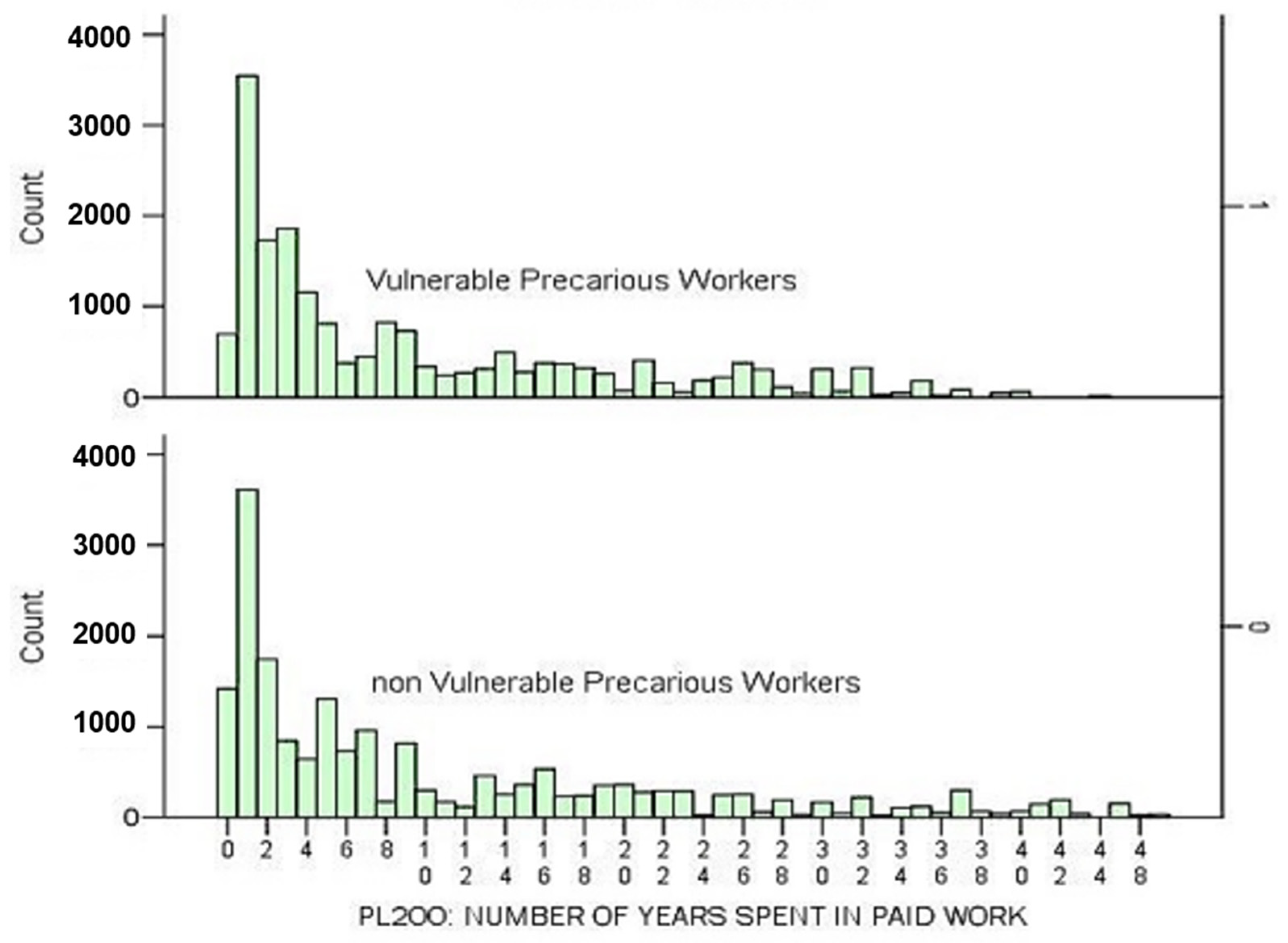 Socsci 12 00061 g018 Socsci 12 00061 g018