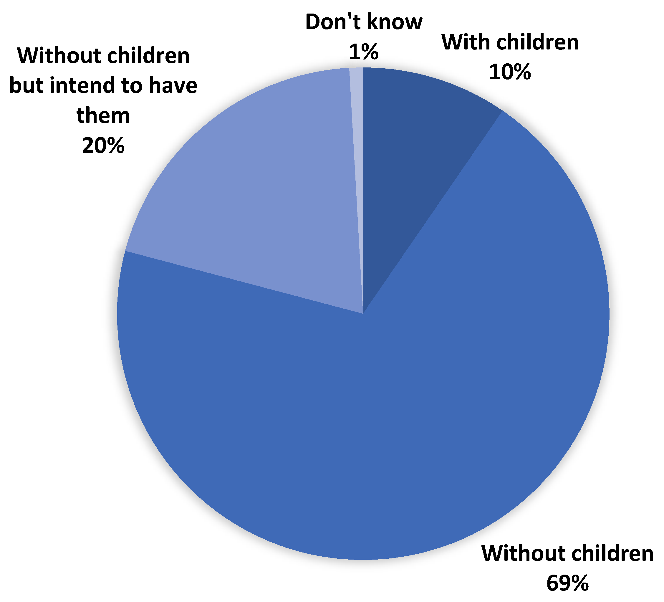 Socsci 12 00068 g001