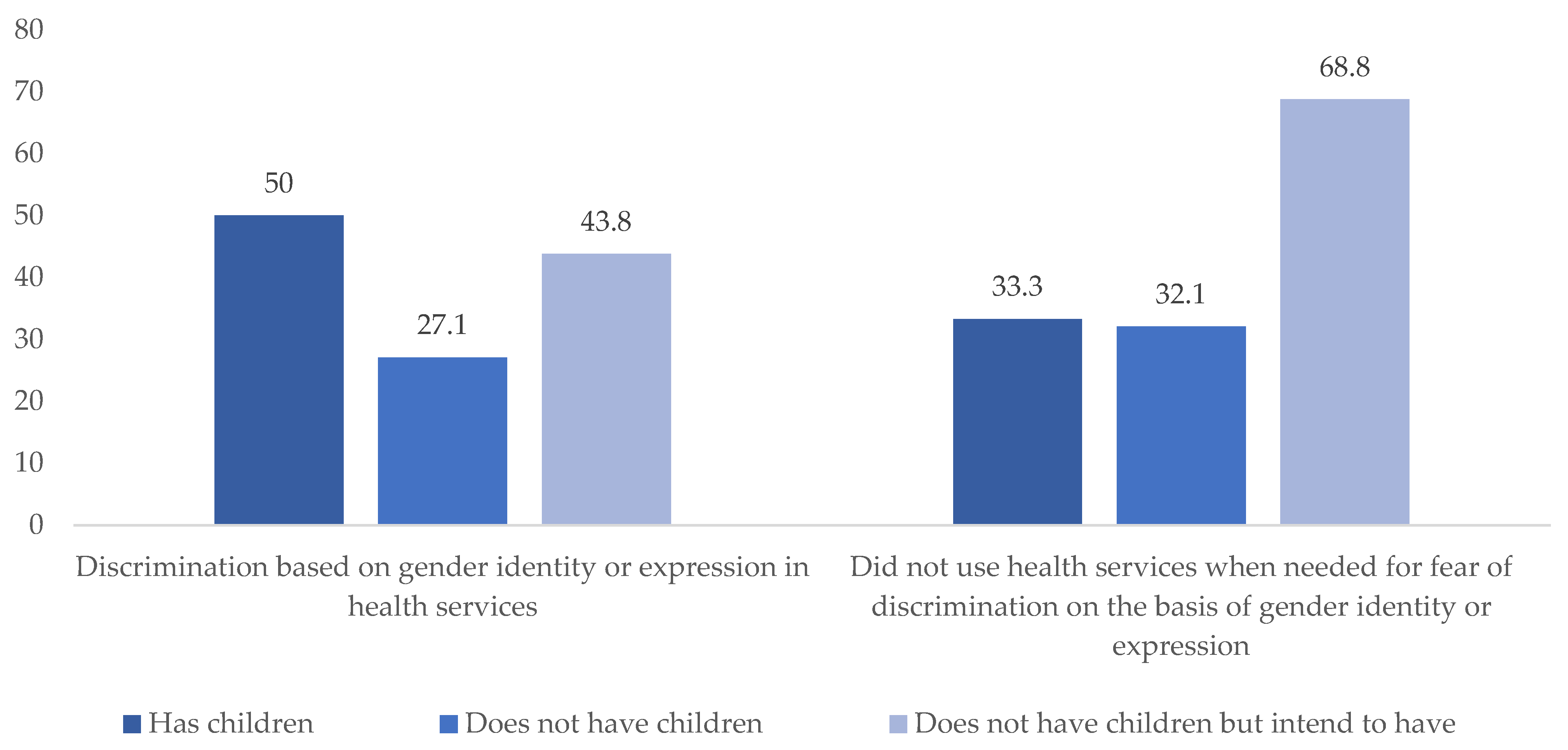 Socsci 12 00068 g003