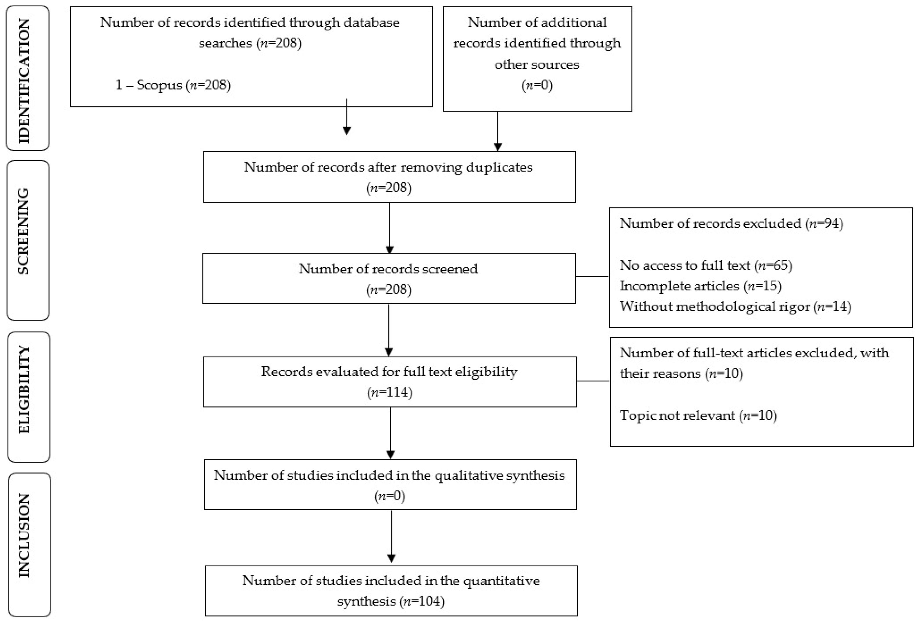 Socsci 12 00070 g001