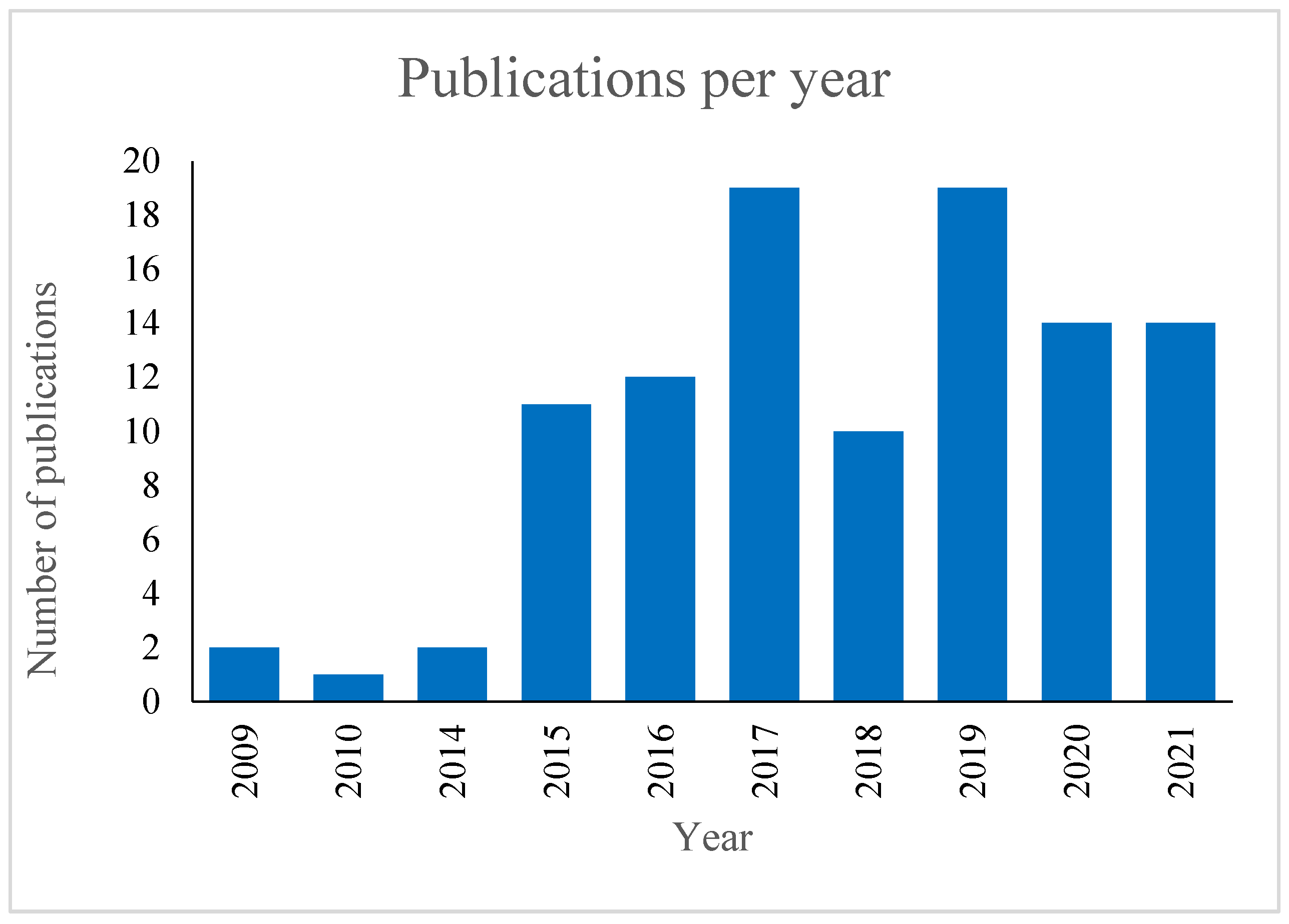 Socsci 12 00070 g002
