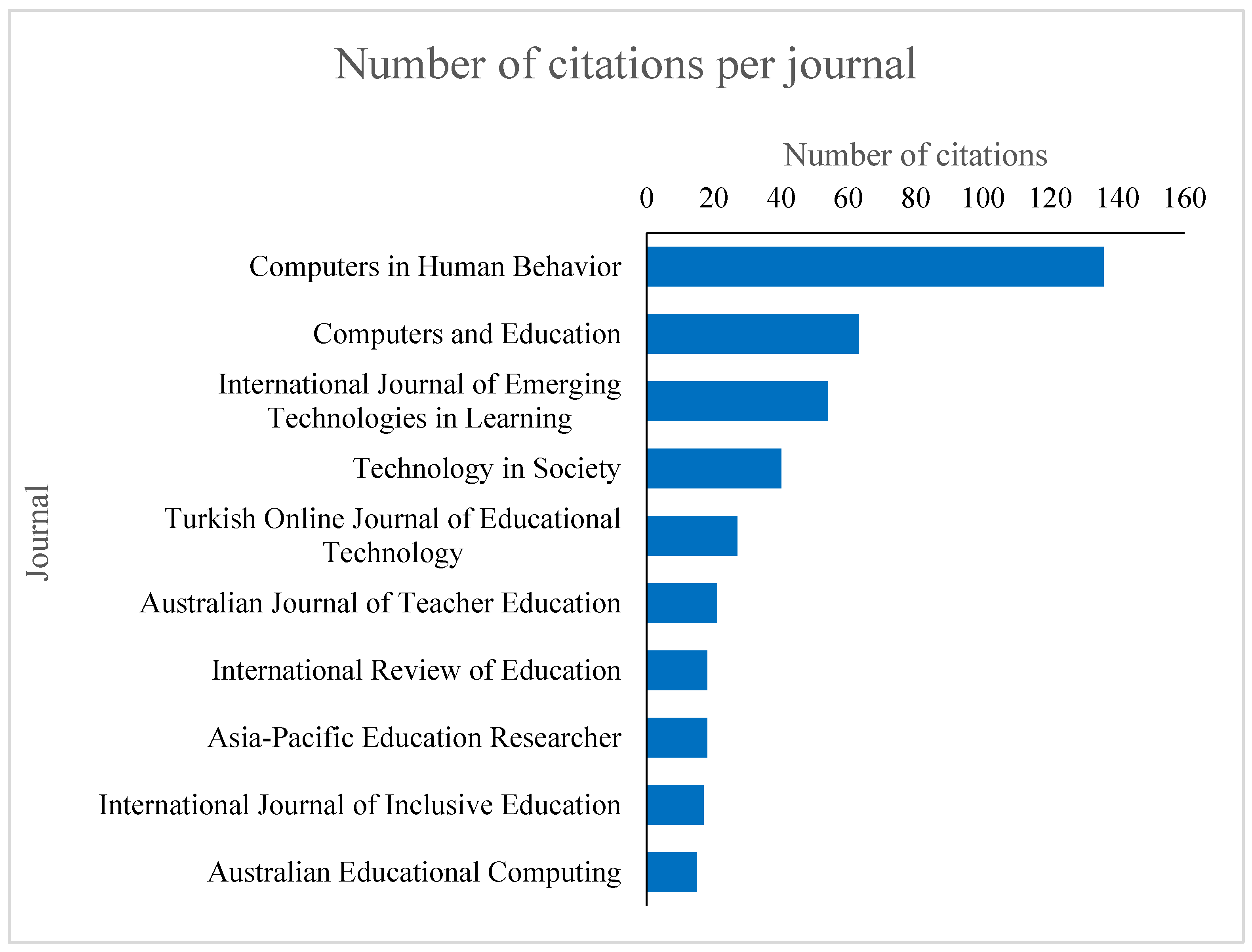 Socsci 12 00070 g005