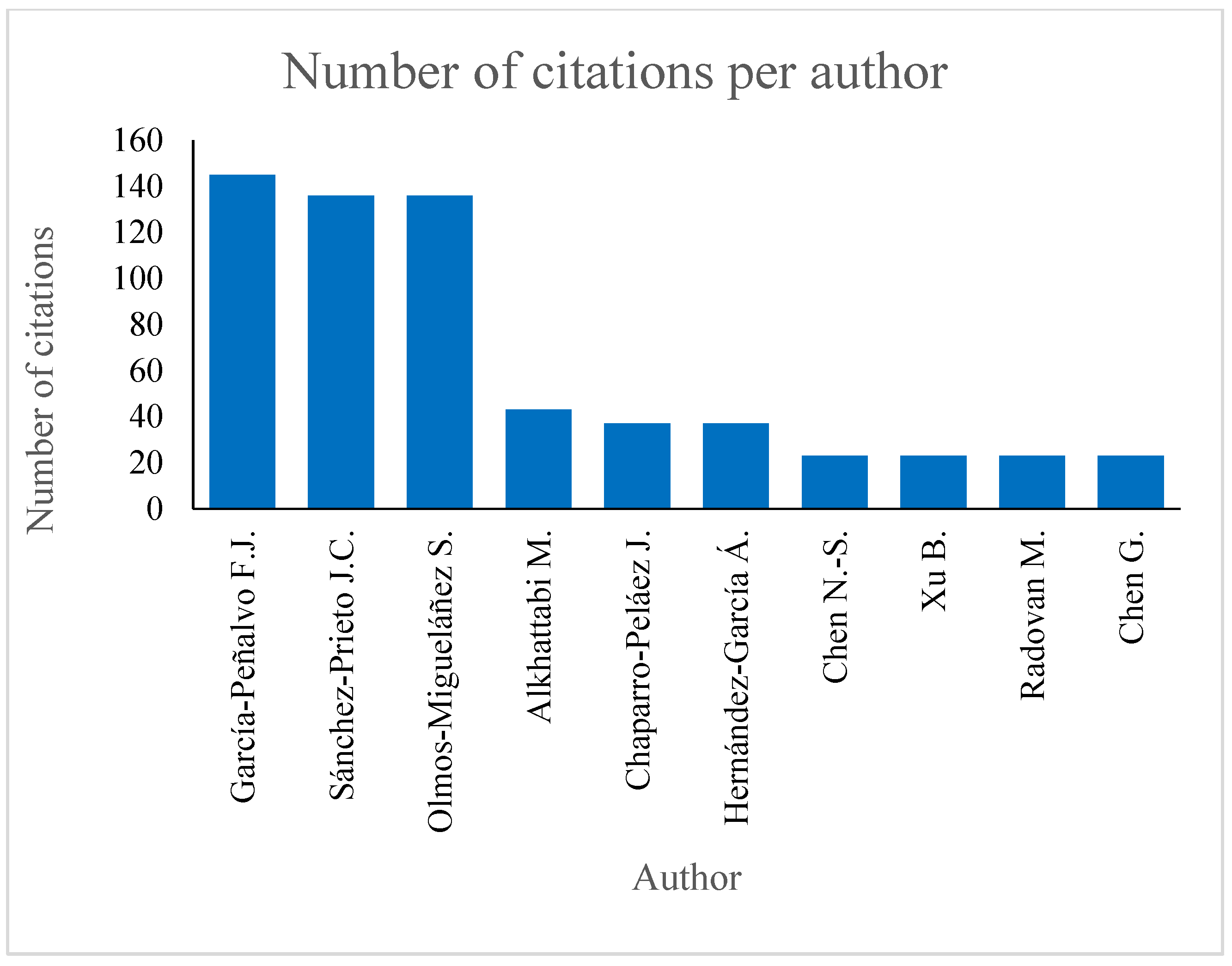 Socsci 12 00070 g006