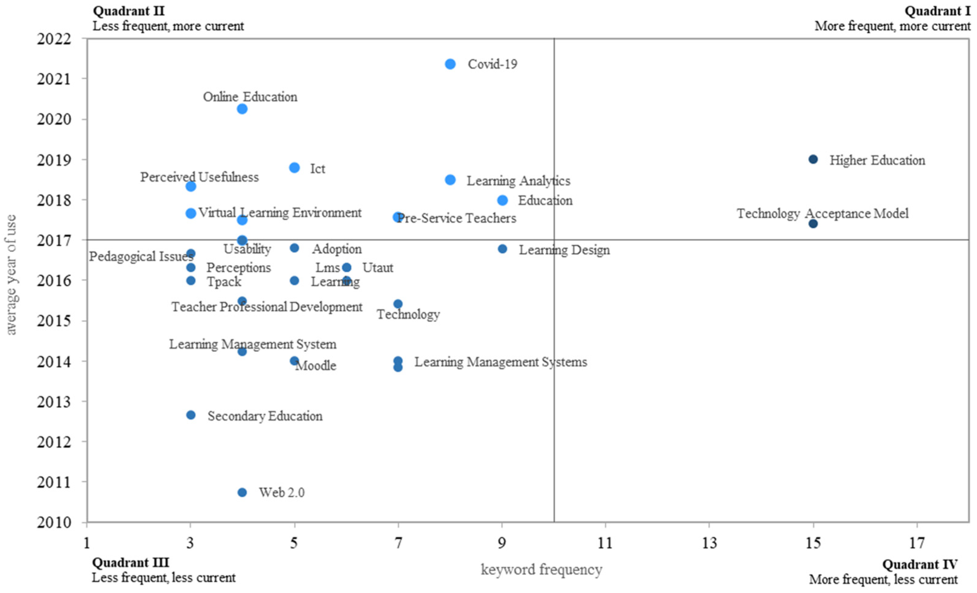 Socsci 12 00070 g011