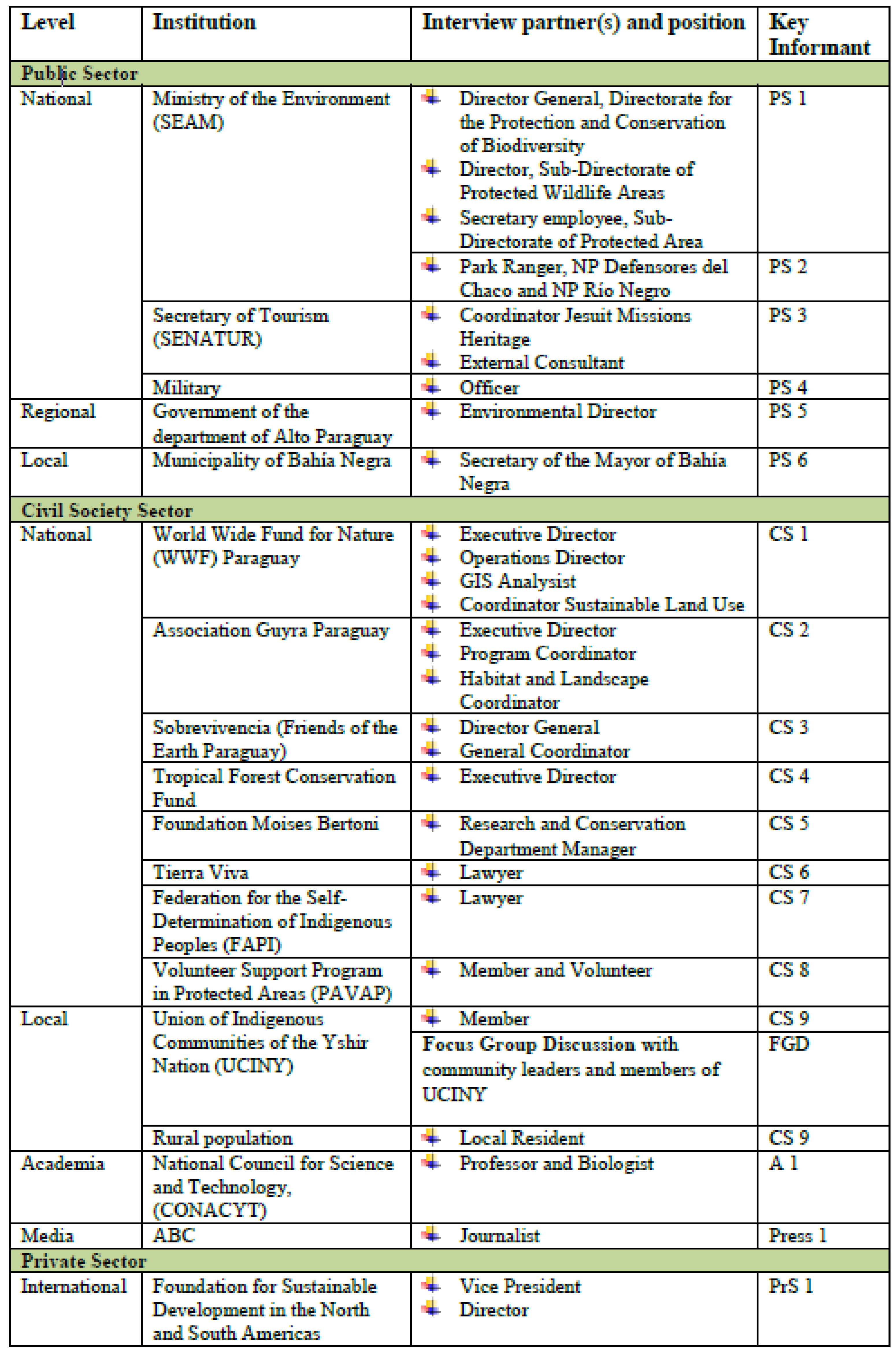 Socsci 12 00071 i001