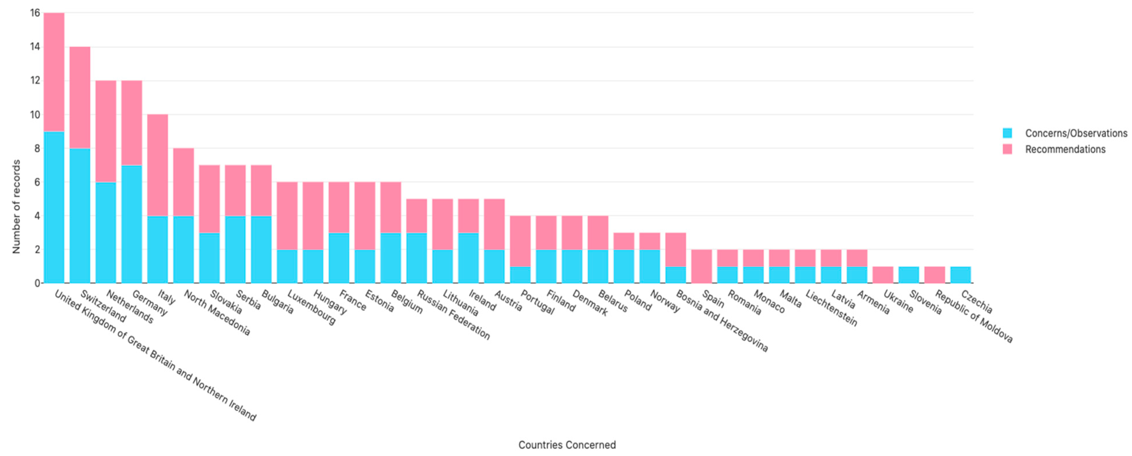 Socsci 12 00073 g004
