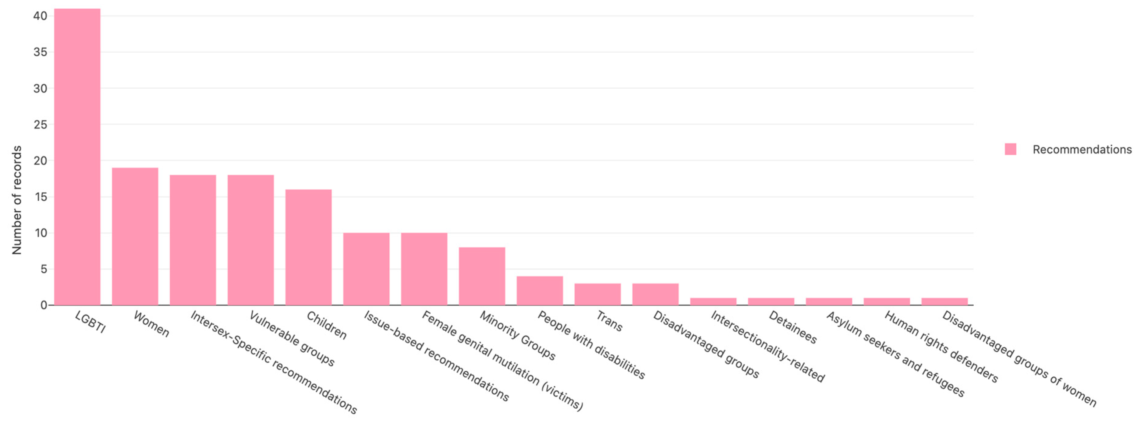 Socsci 12 00073 g006
