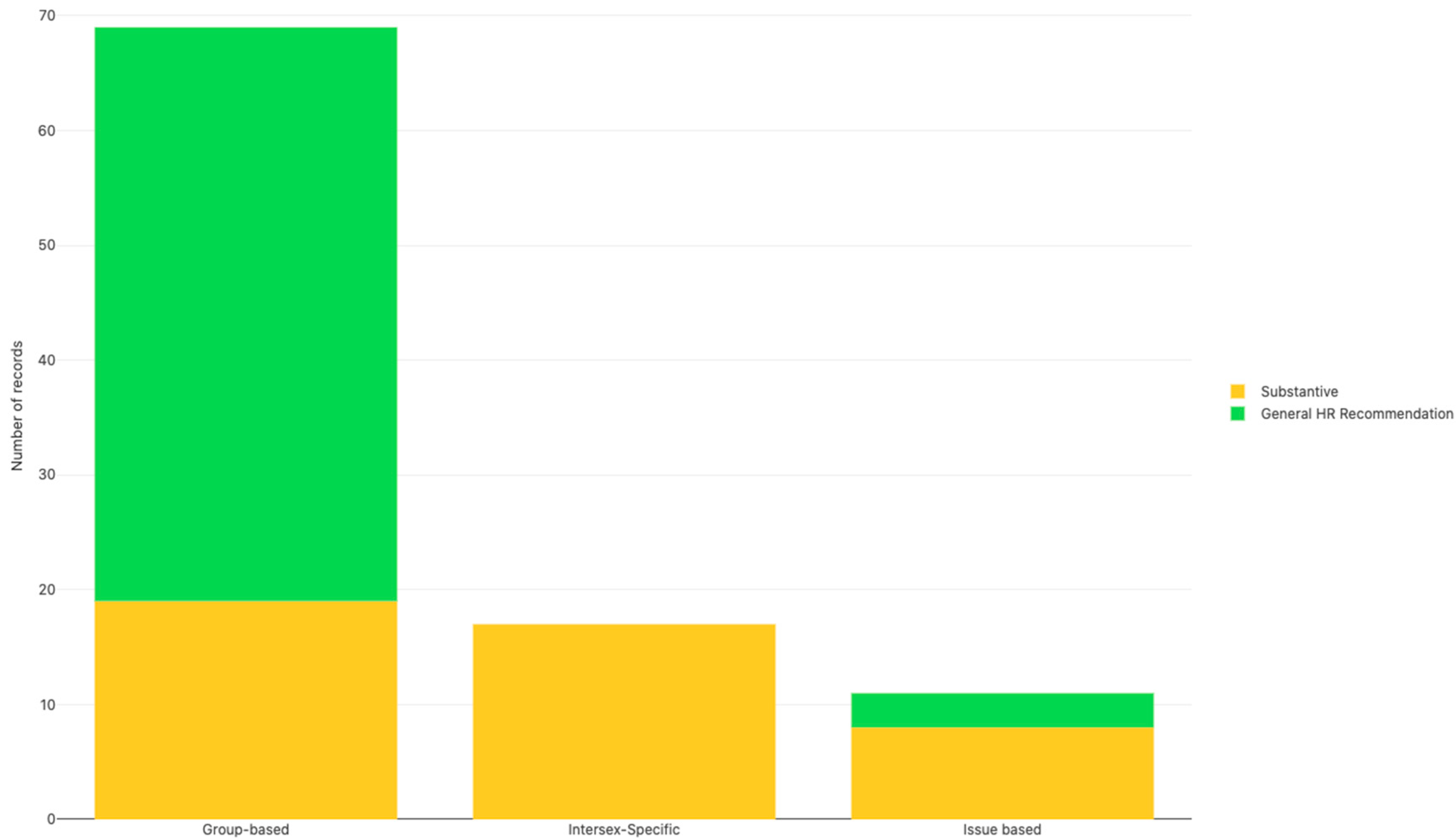 Socsci 12 00073 g008
