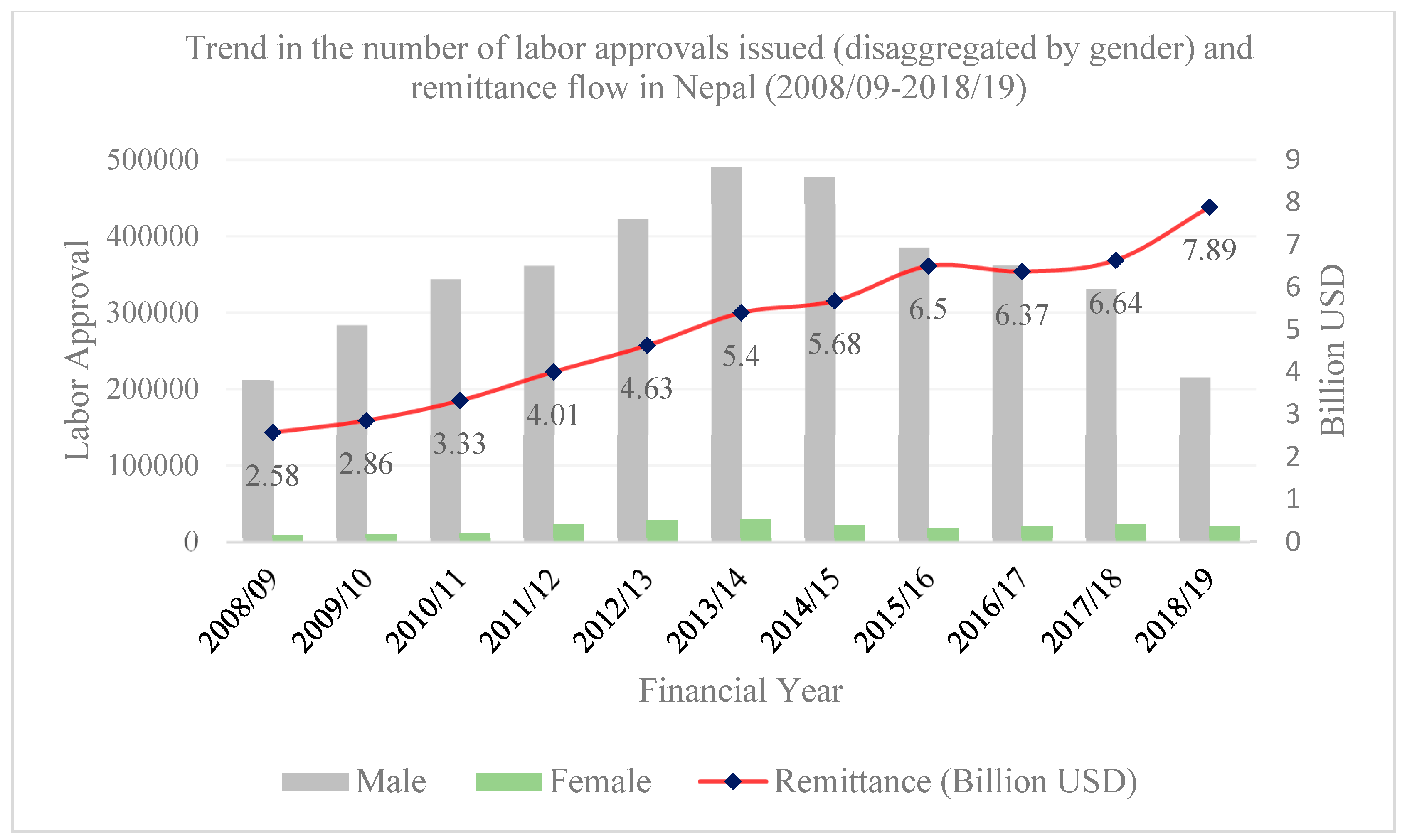 Socsci 12 00080 g001