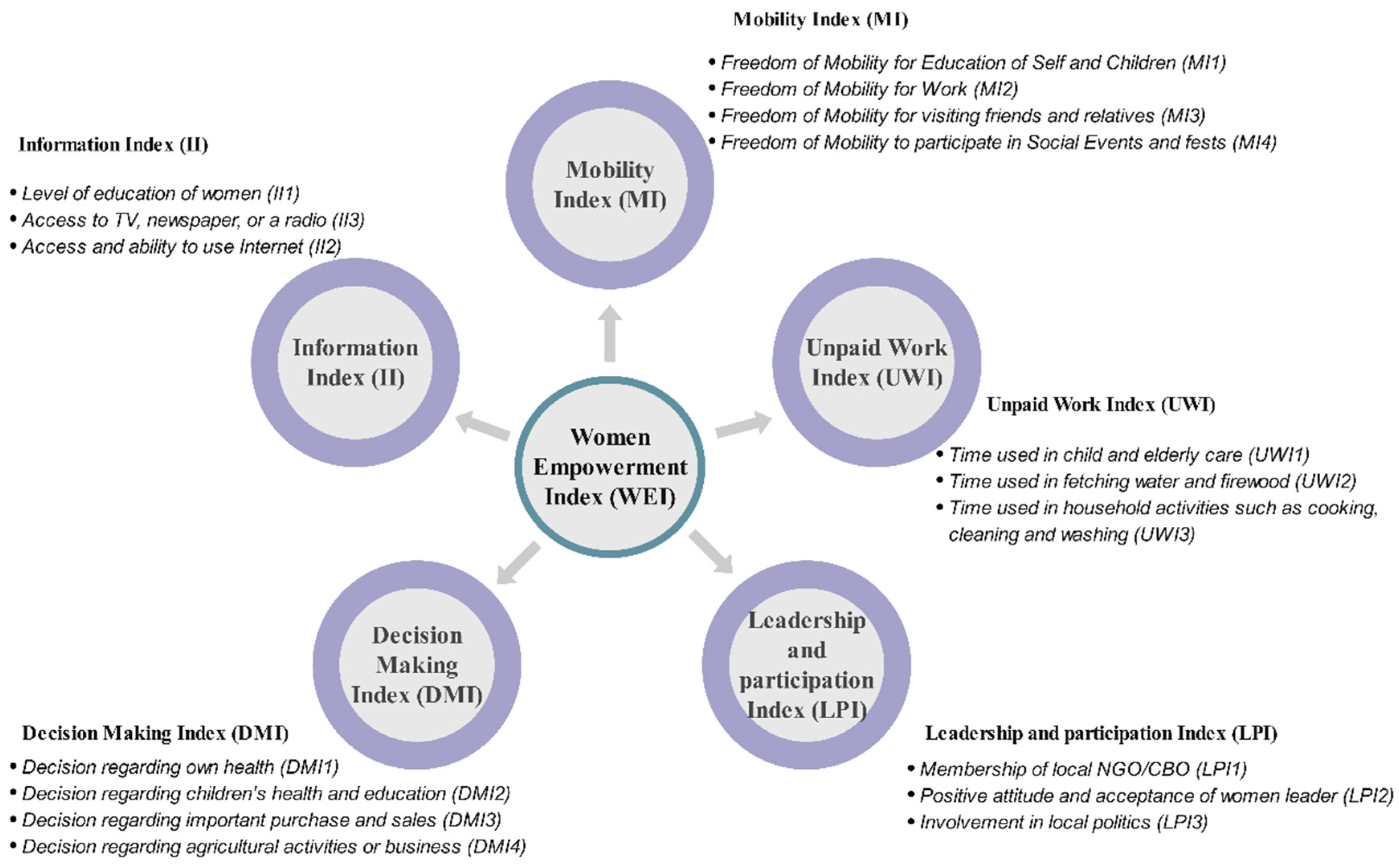 Socsci 12 00080 g003
