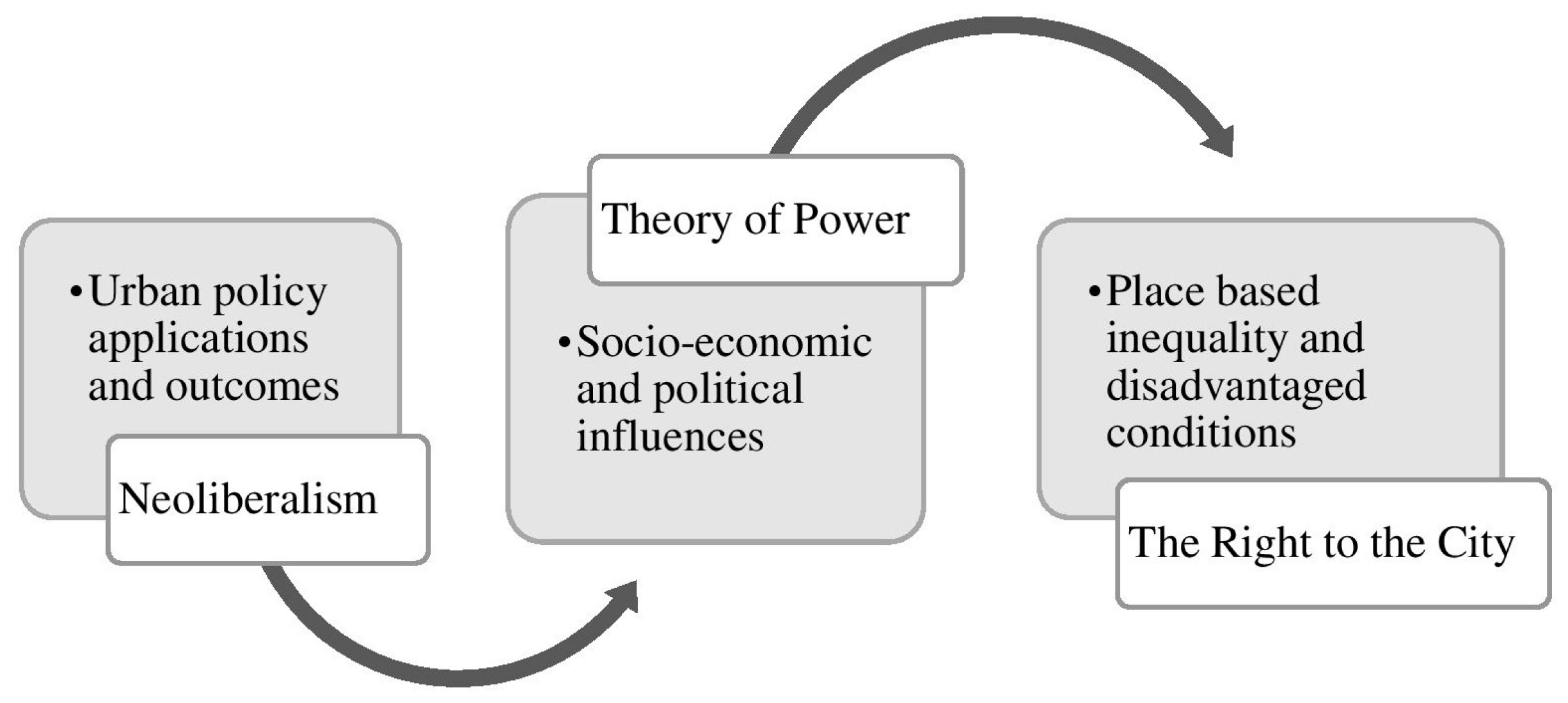 Socsci 12 00083 g003