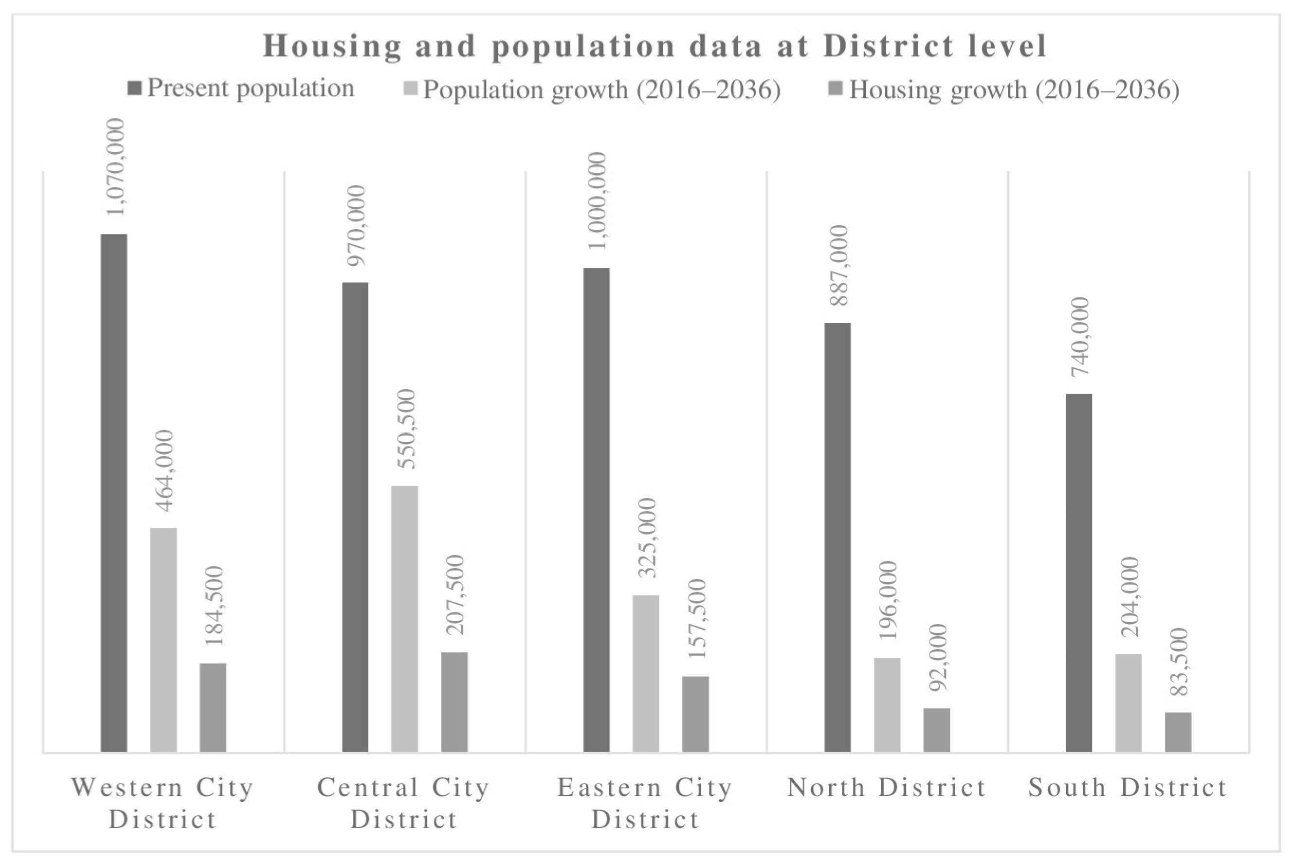Socsci 12 00083 g004