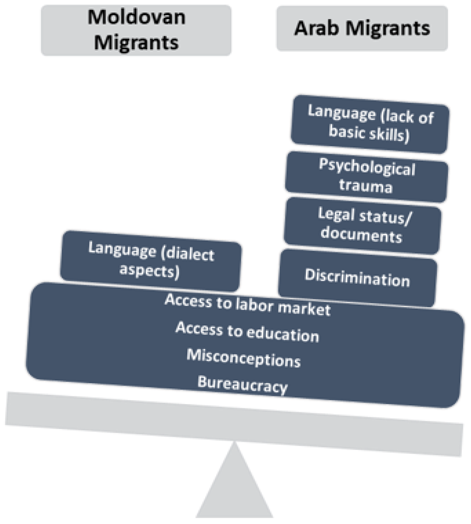 Socsci 12 00084 g001