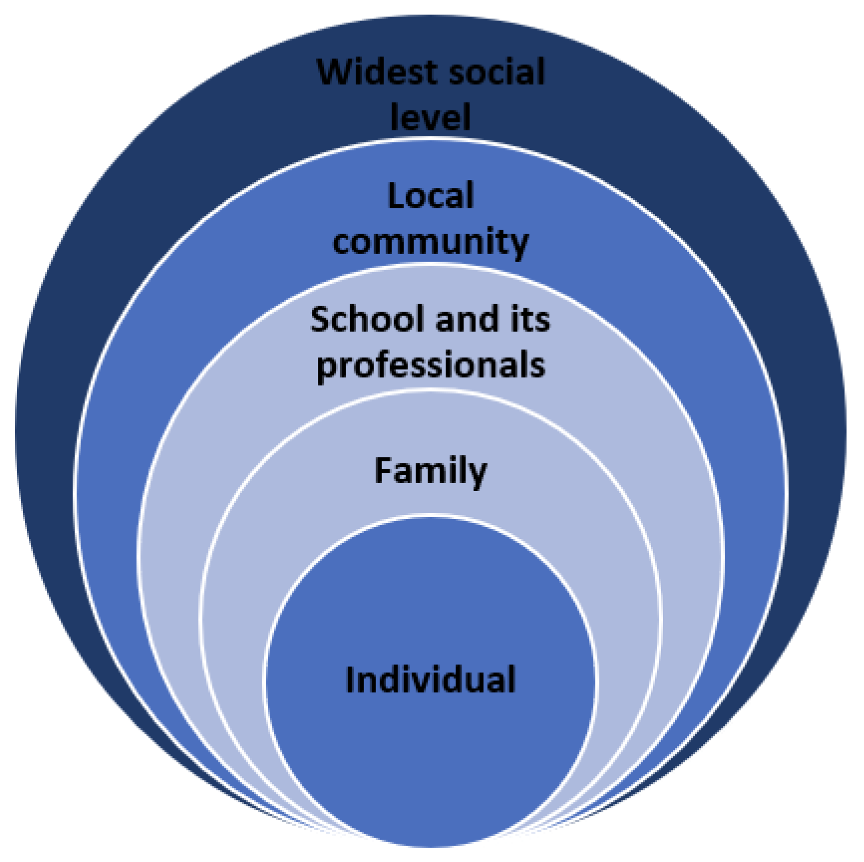 Socsci 12 00086 g001