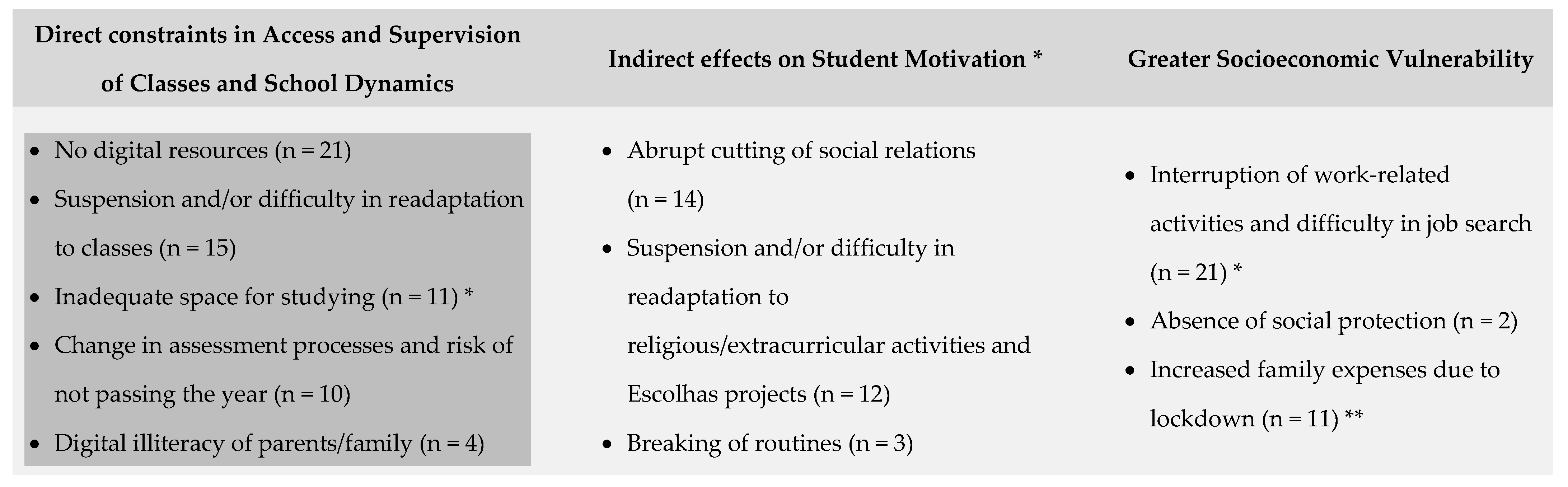 Socsci 12 00086 g002