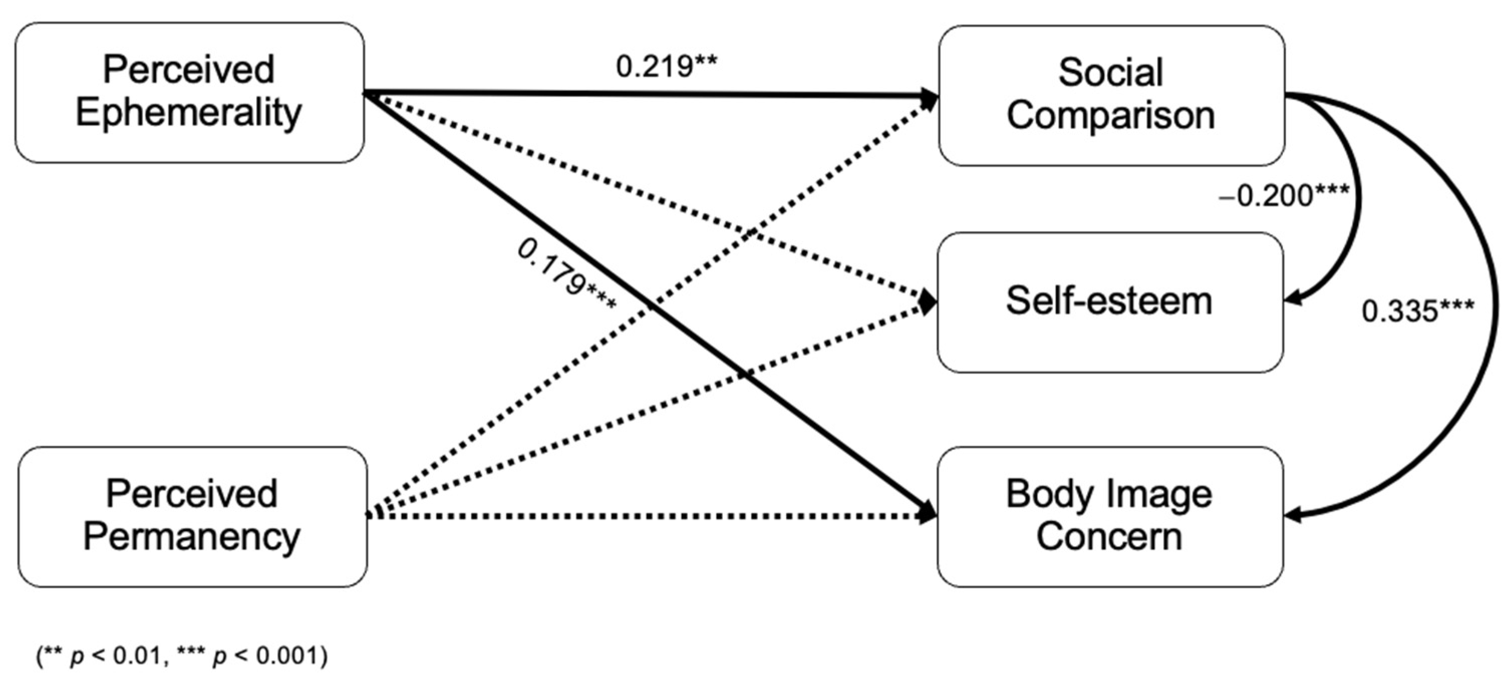 Socsci 12 00087 g001