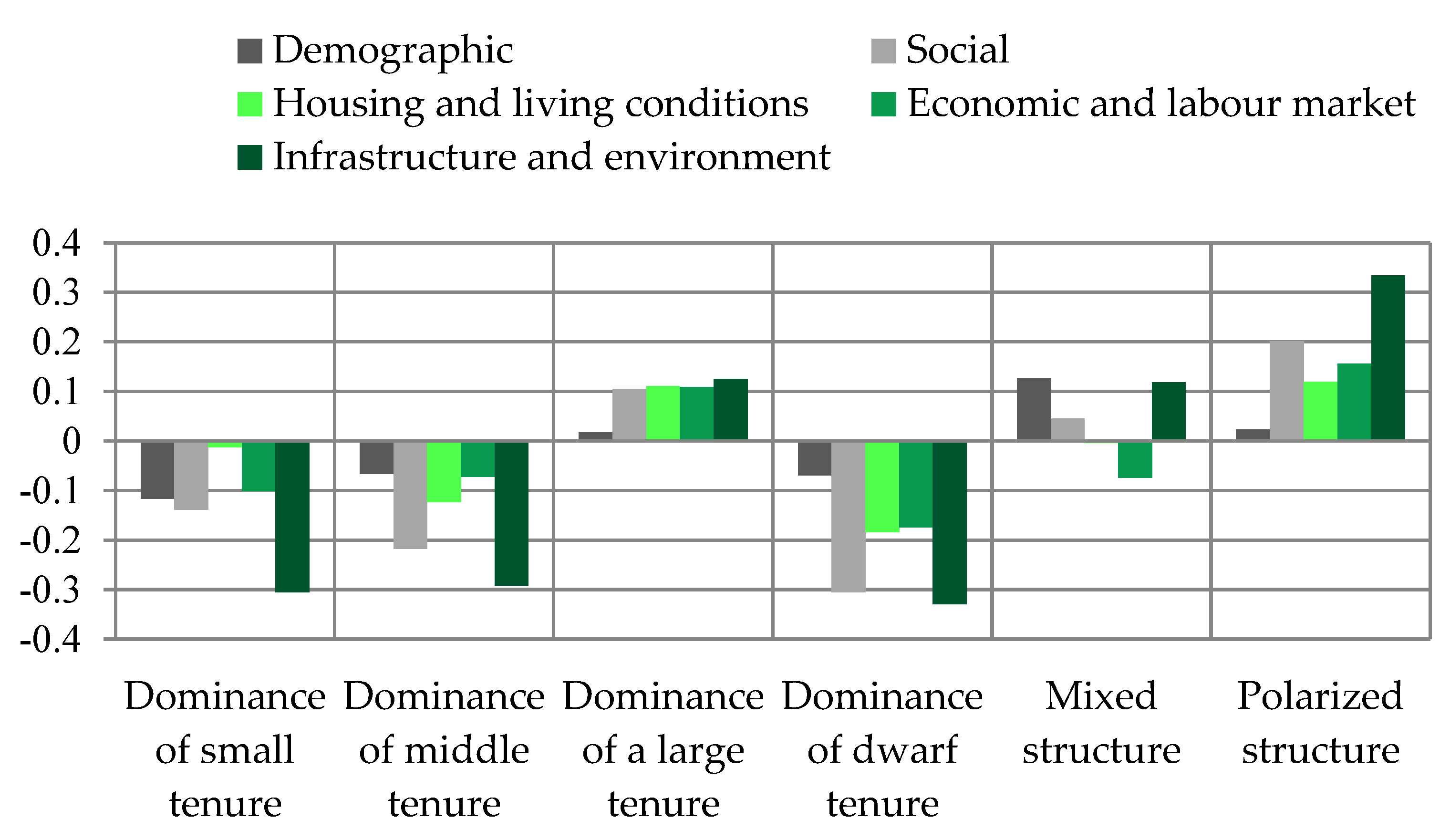 Socsci 12 00088 g003