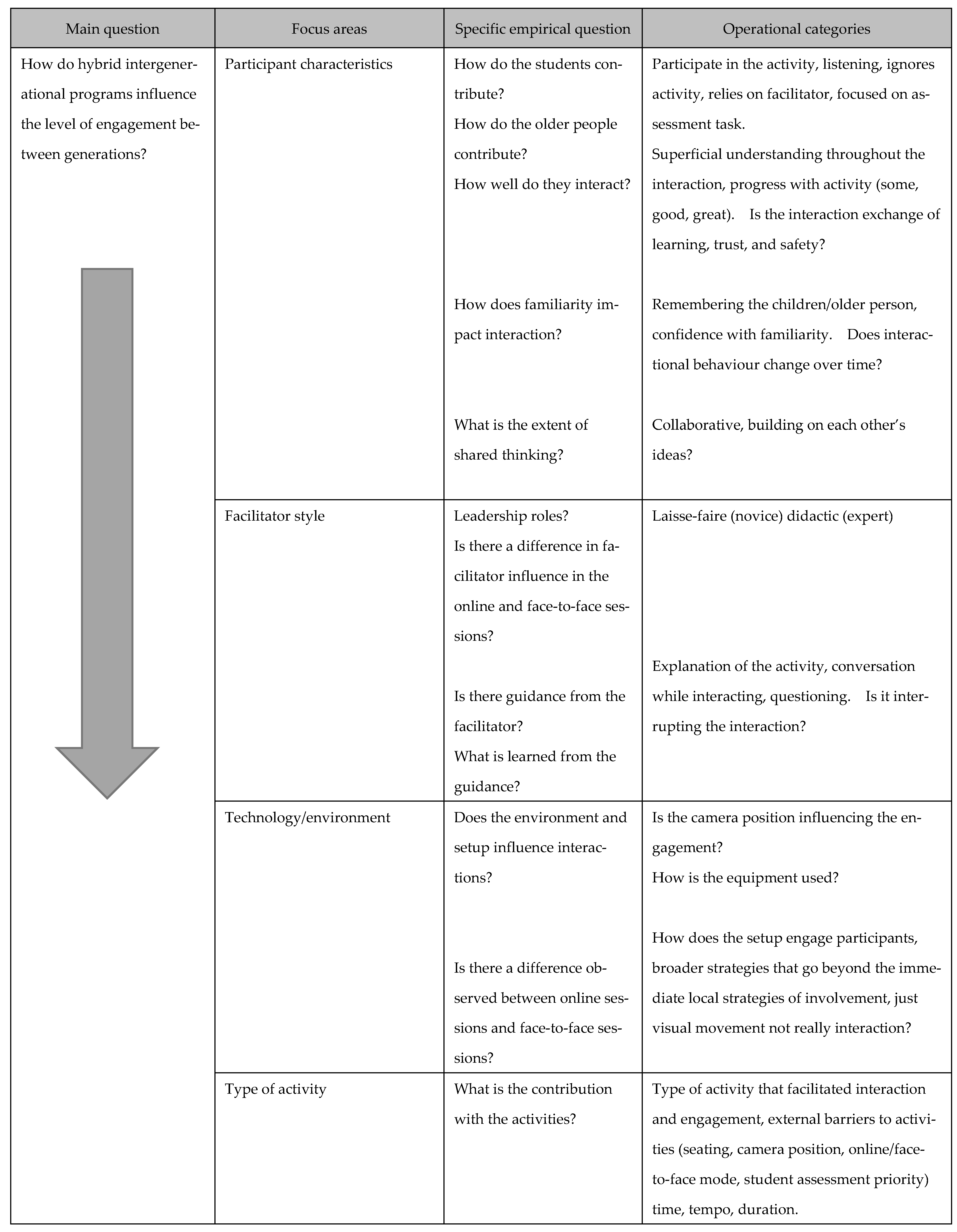 Socsci 12 00096 g002