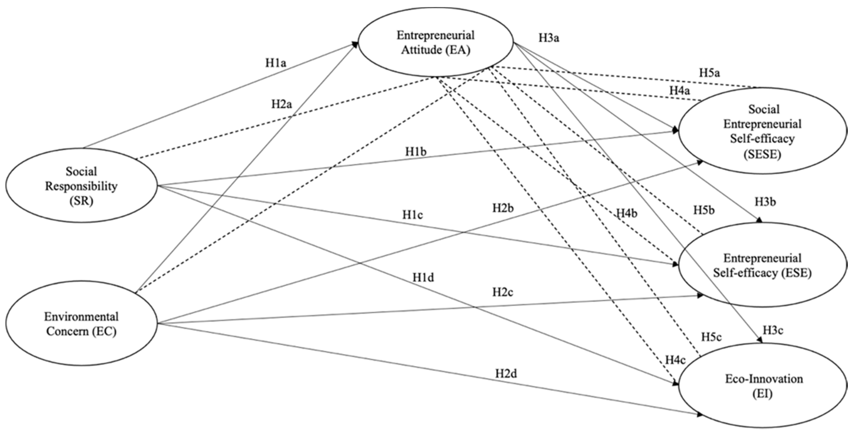 Socsci 12 00097 g001