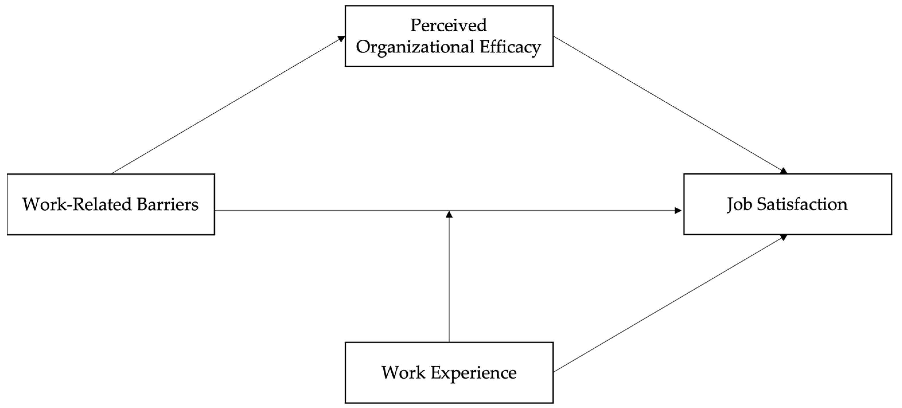 Socsci 12 00098 g001