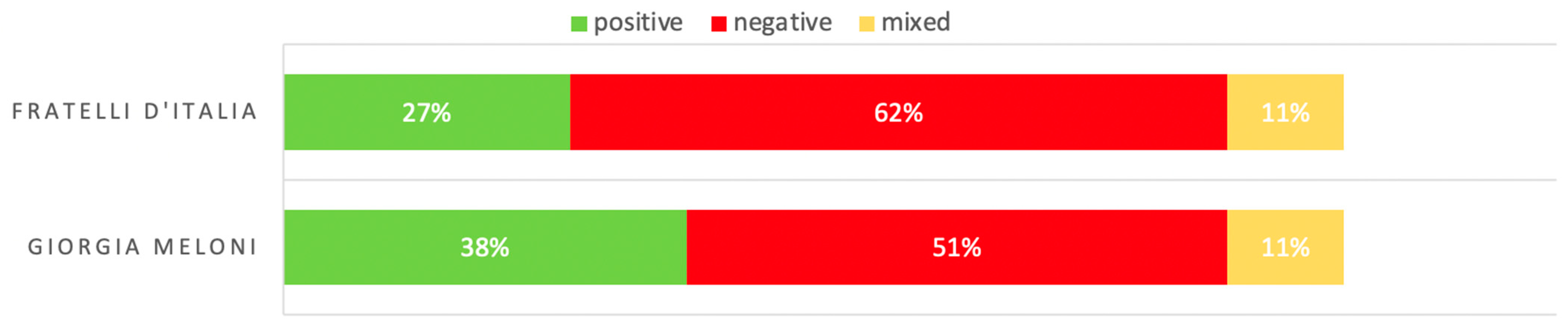 Socsci 12 00100 g008