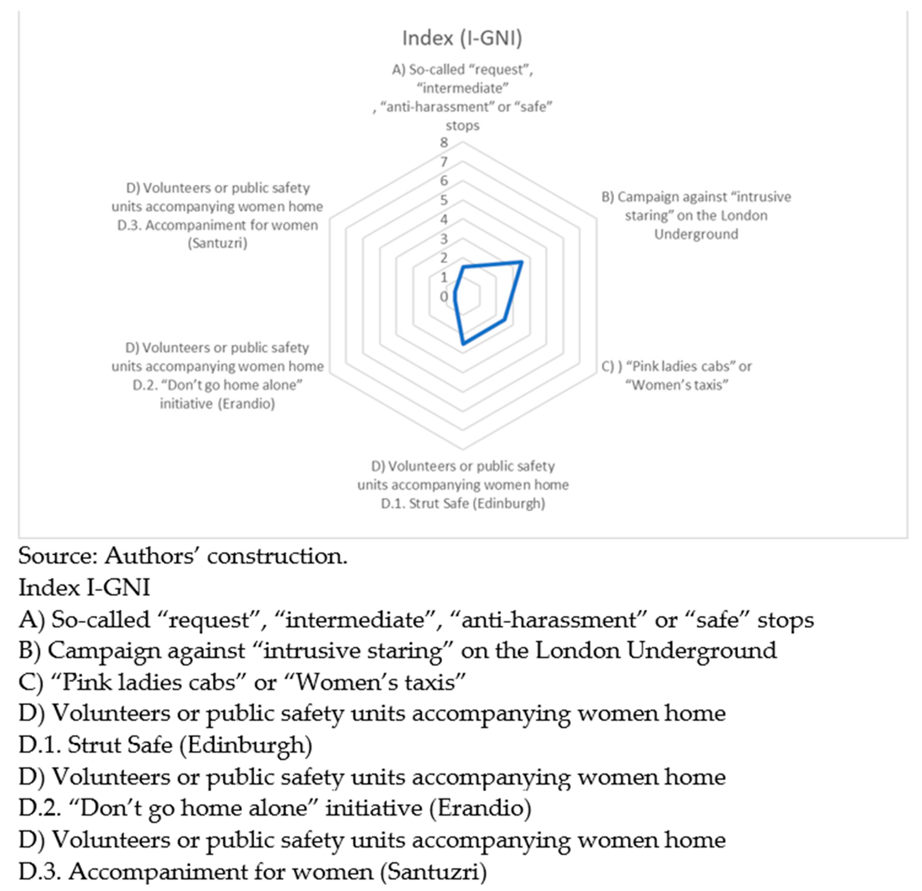 Socsci 12 00101 g001