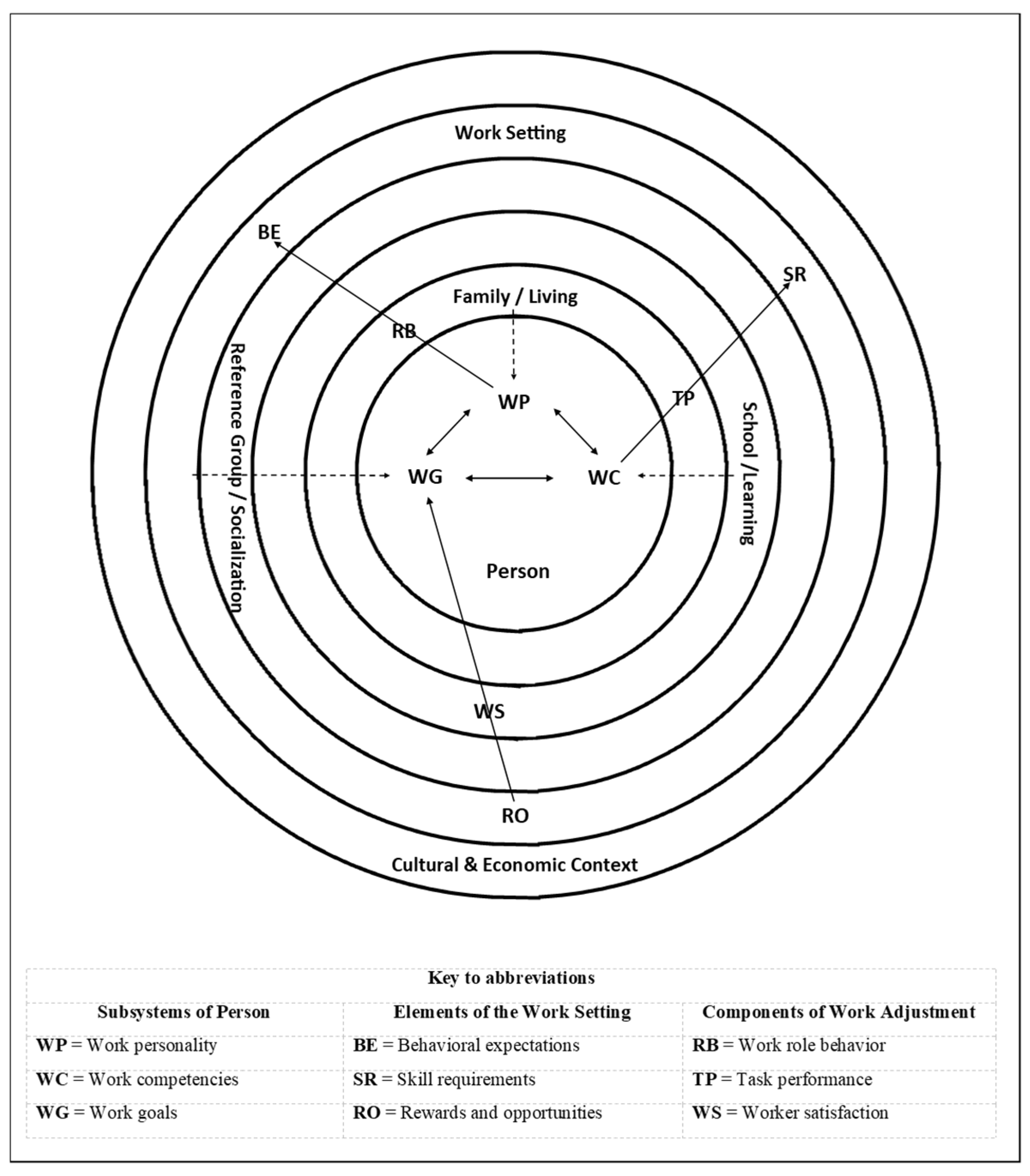 Socsci 12 00103 g001