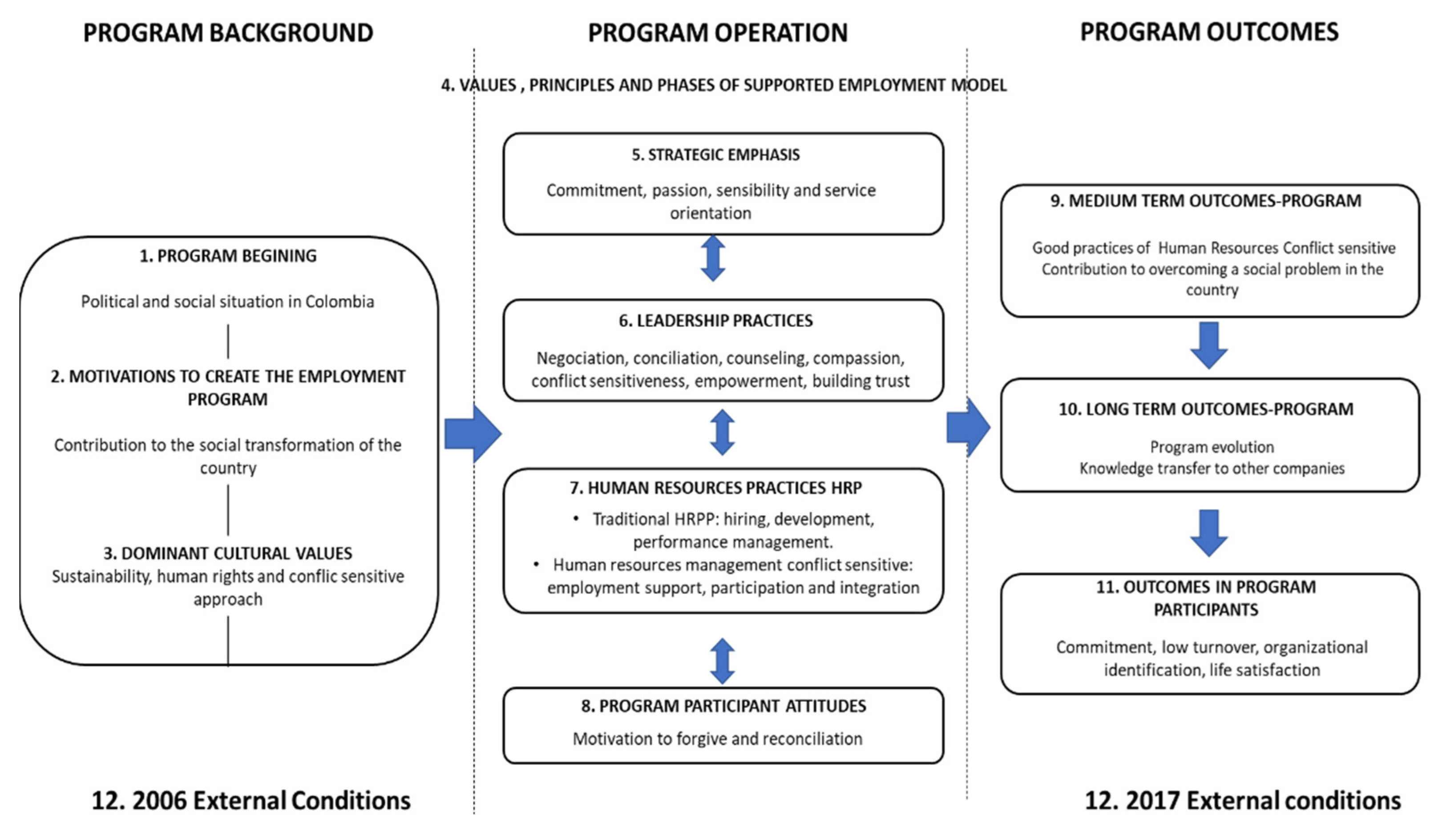 Socsci 12 00103 g003