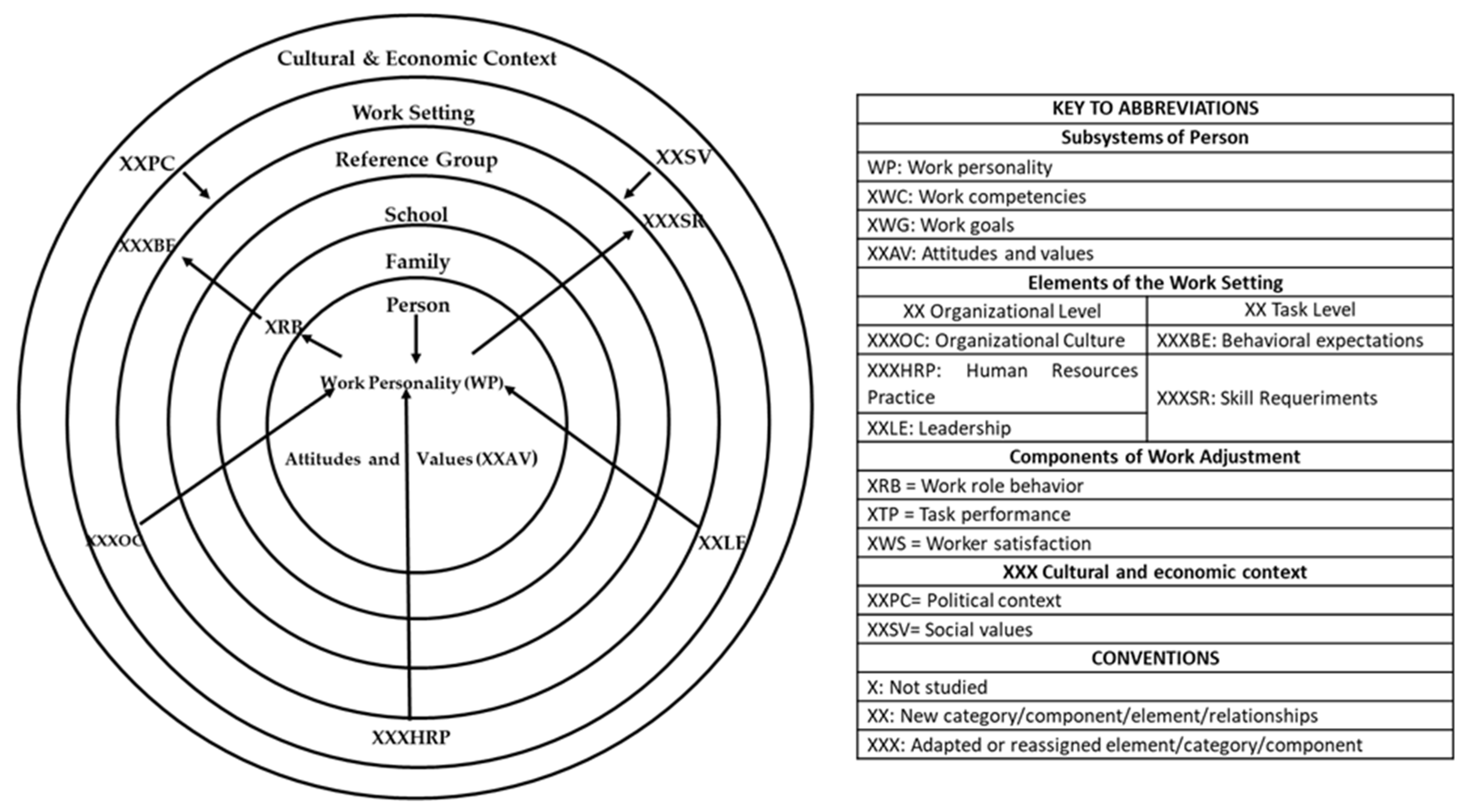 Socsci 12 00103 g004