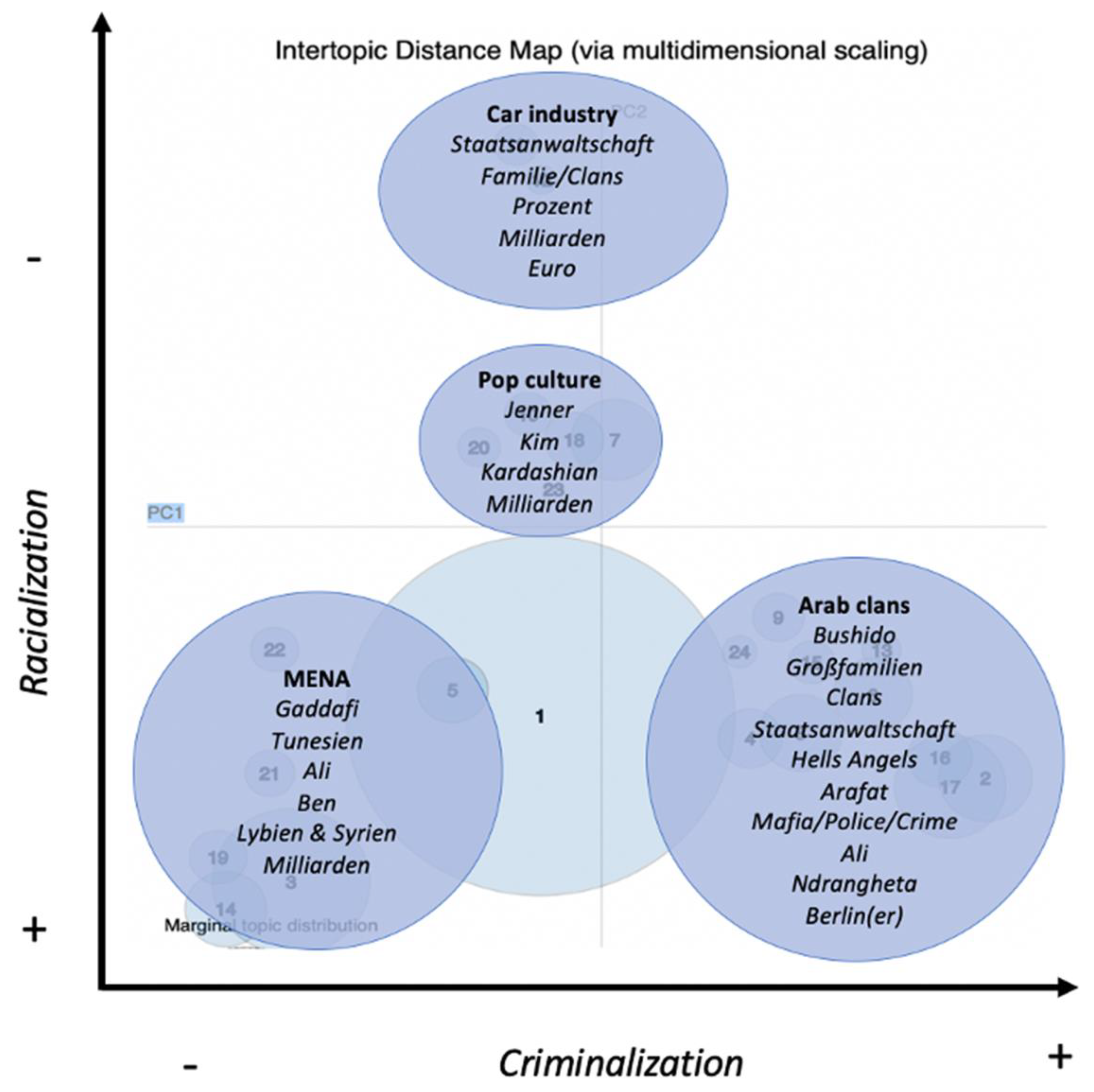 Socsci 12 00104 g001