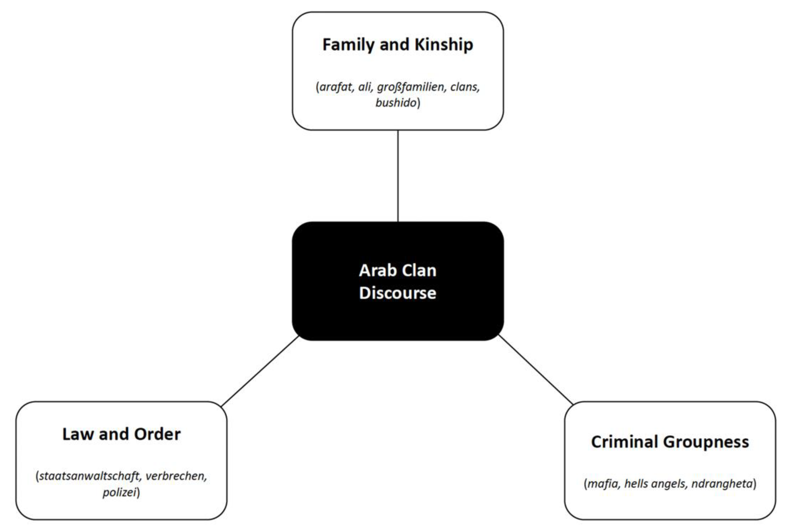 Socsci 12 00104 g002