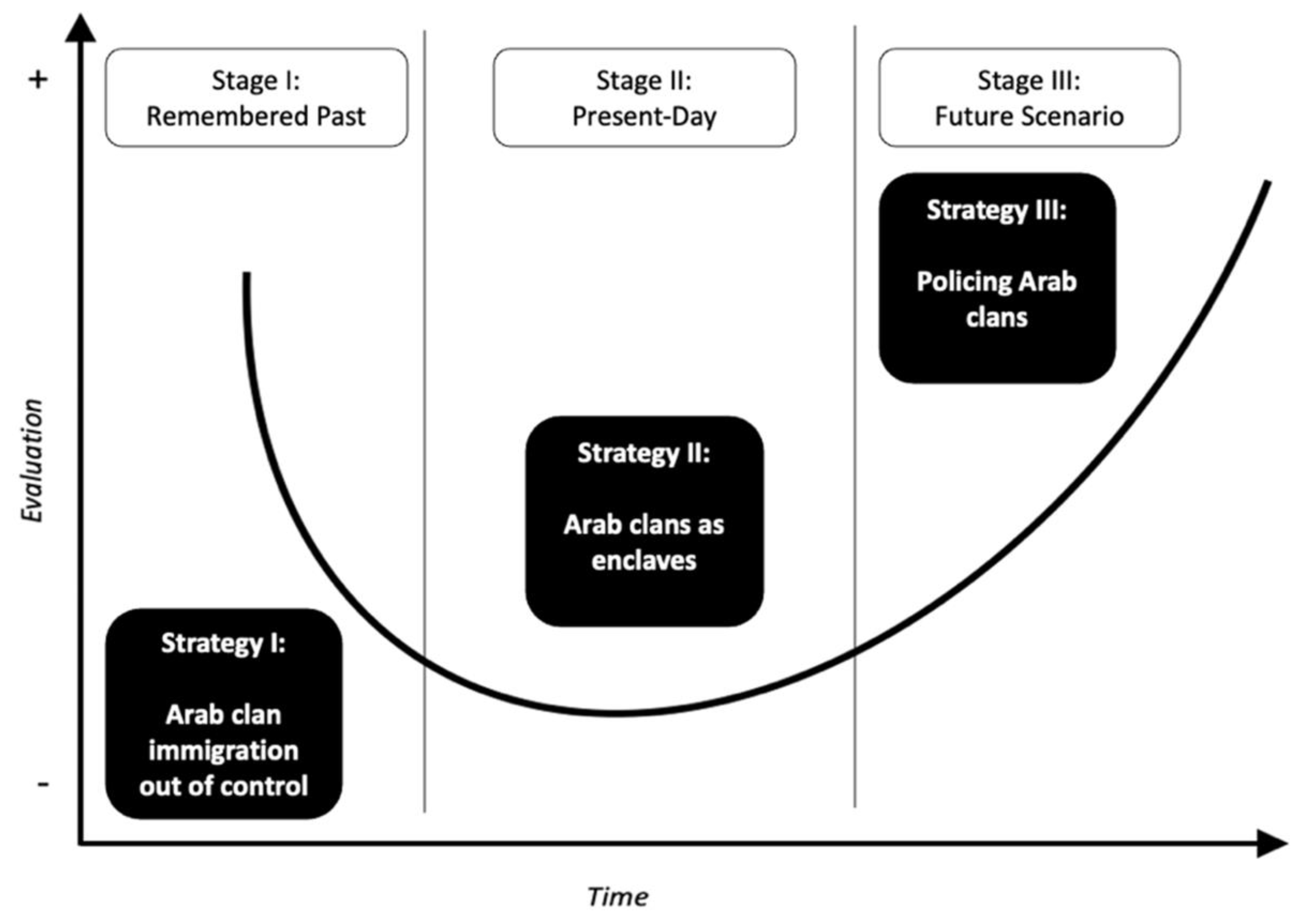 Socsci 12 00104 g003