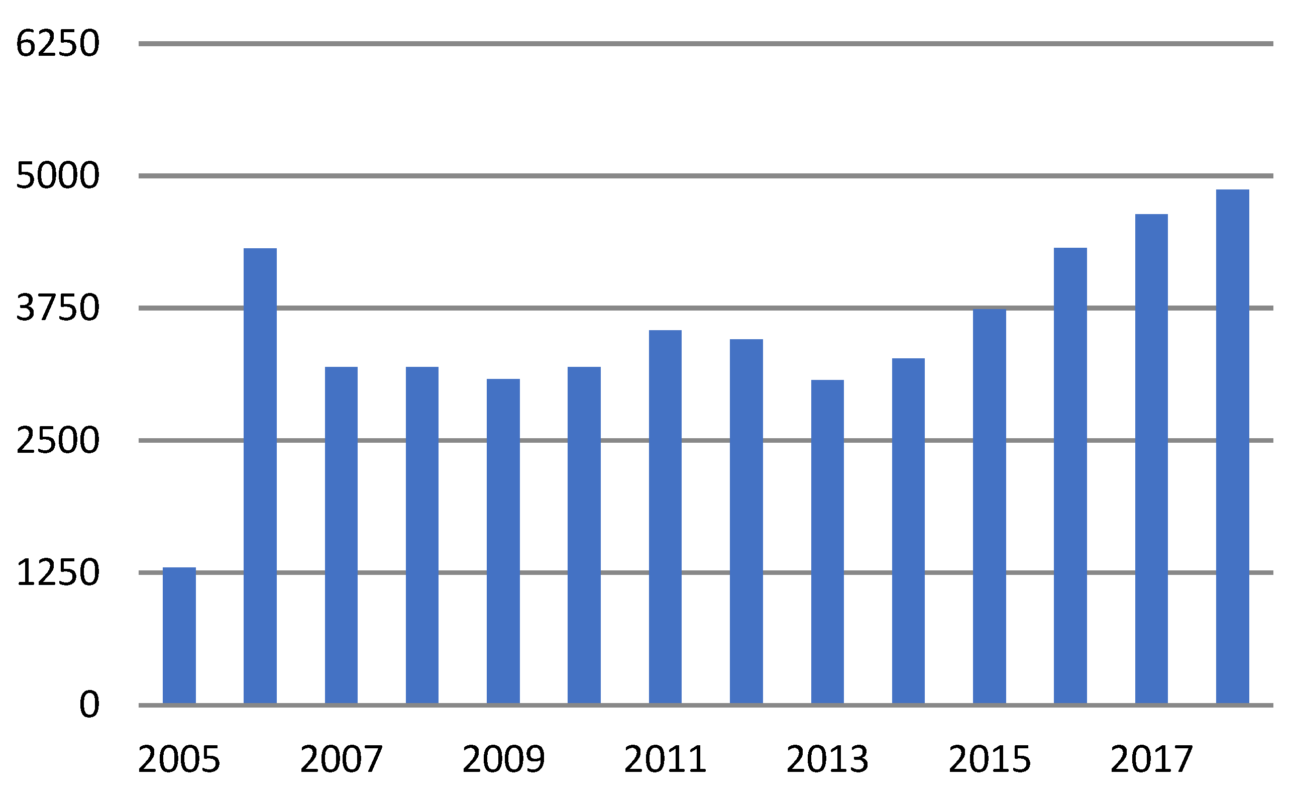 Socsci 12 00107 g001 Socsci 12 00107 g001