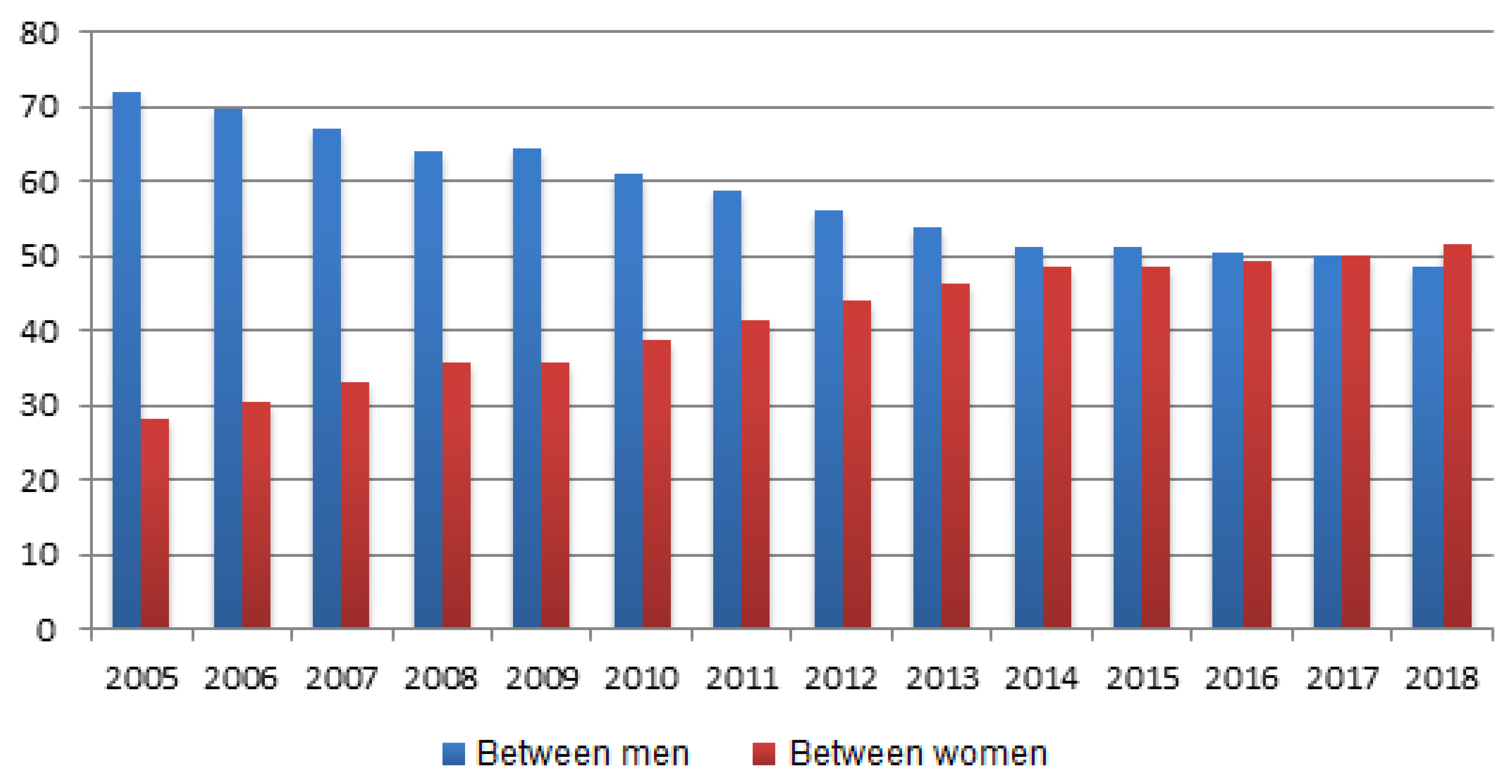 Socsci 12 00107 g002 Socsci 12 00107 g002