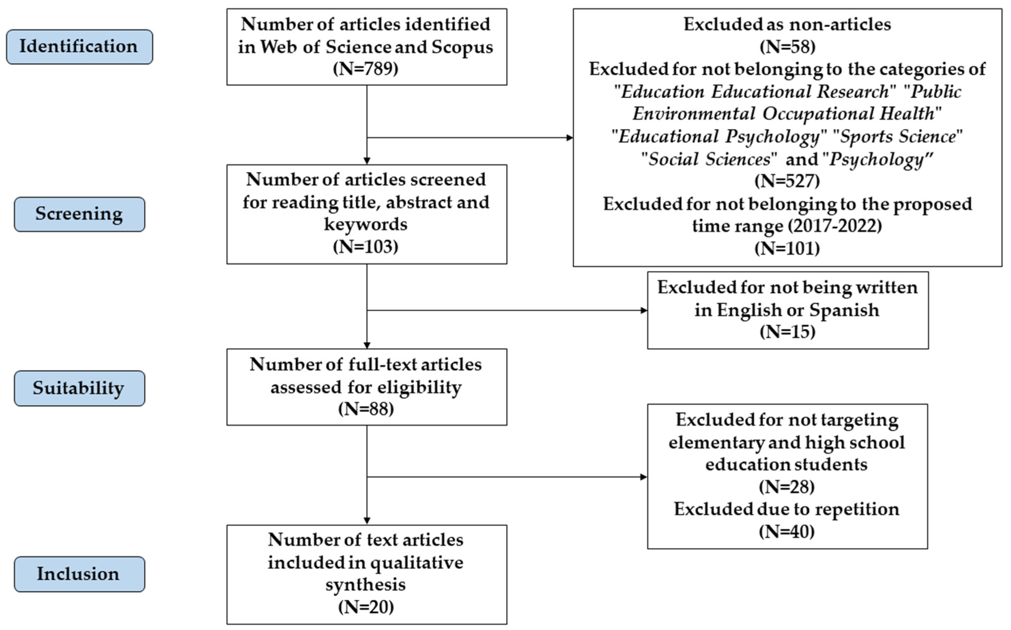 Socsci 12 00113 g001