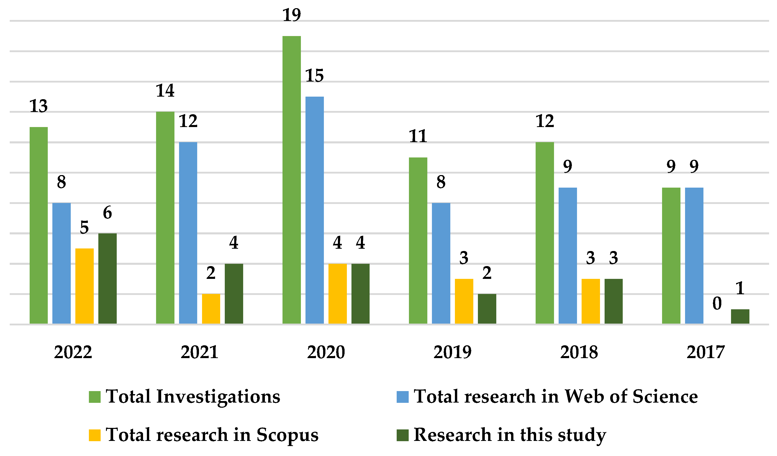 Socsci 12 00113 g002