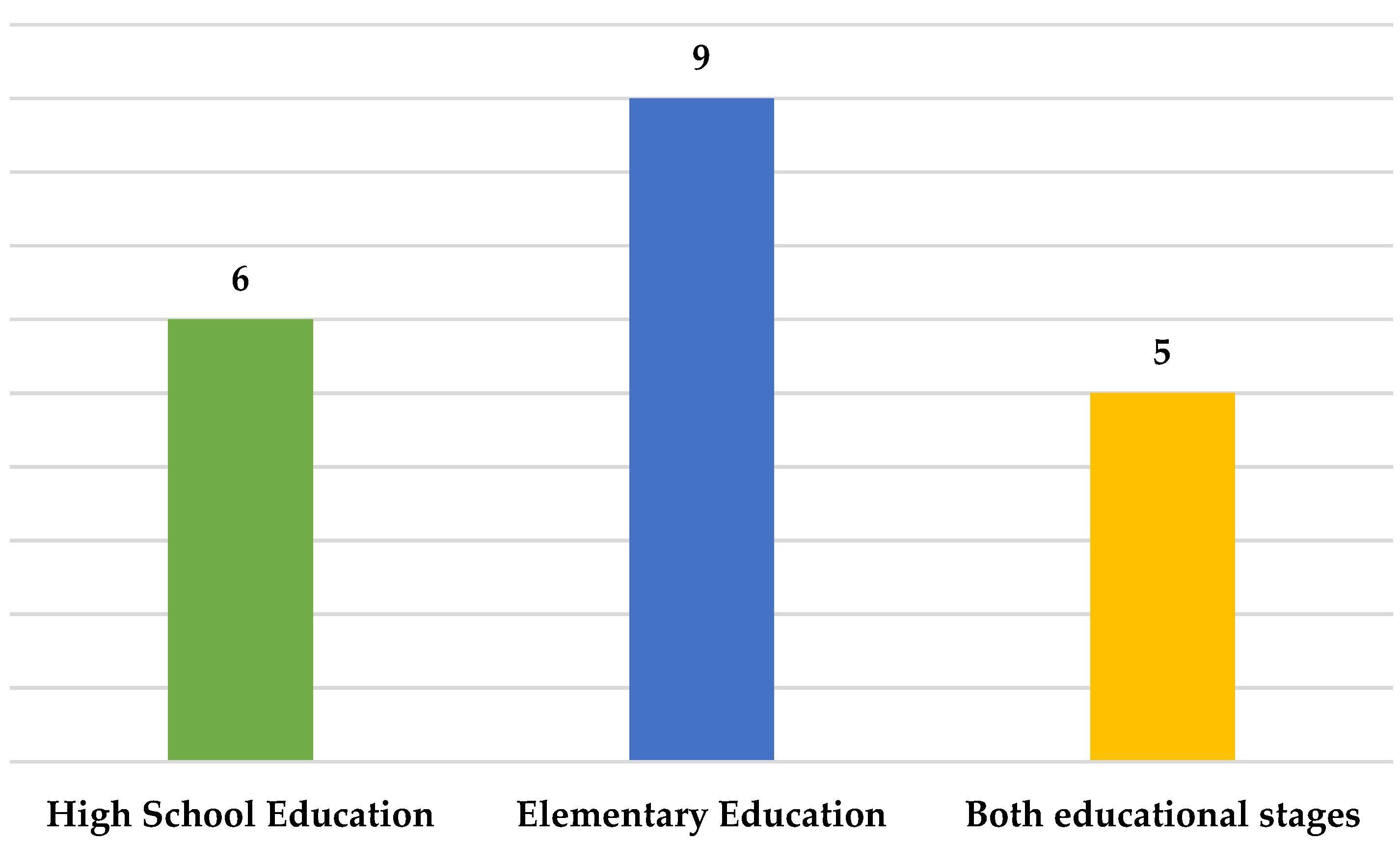 Socsci 12 00113 g003