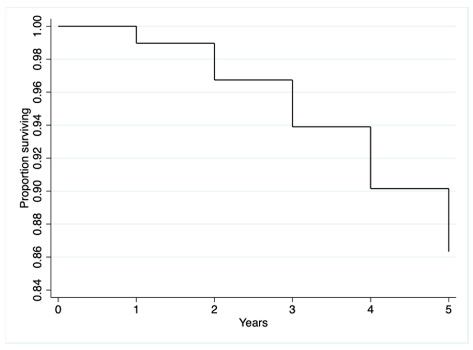 Socsci 12 00120 g001