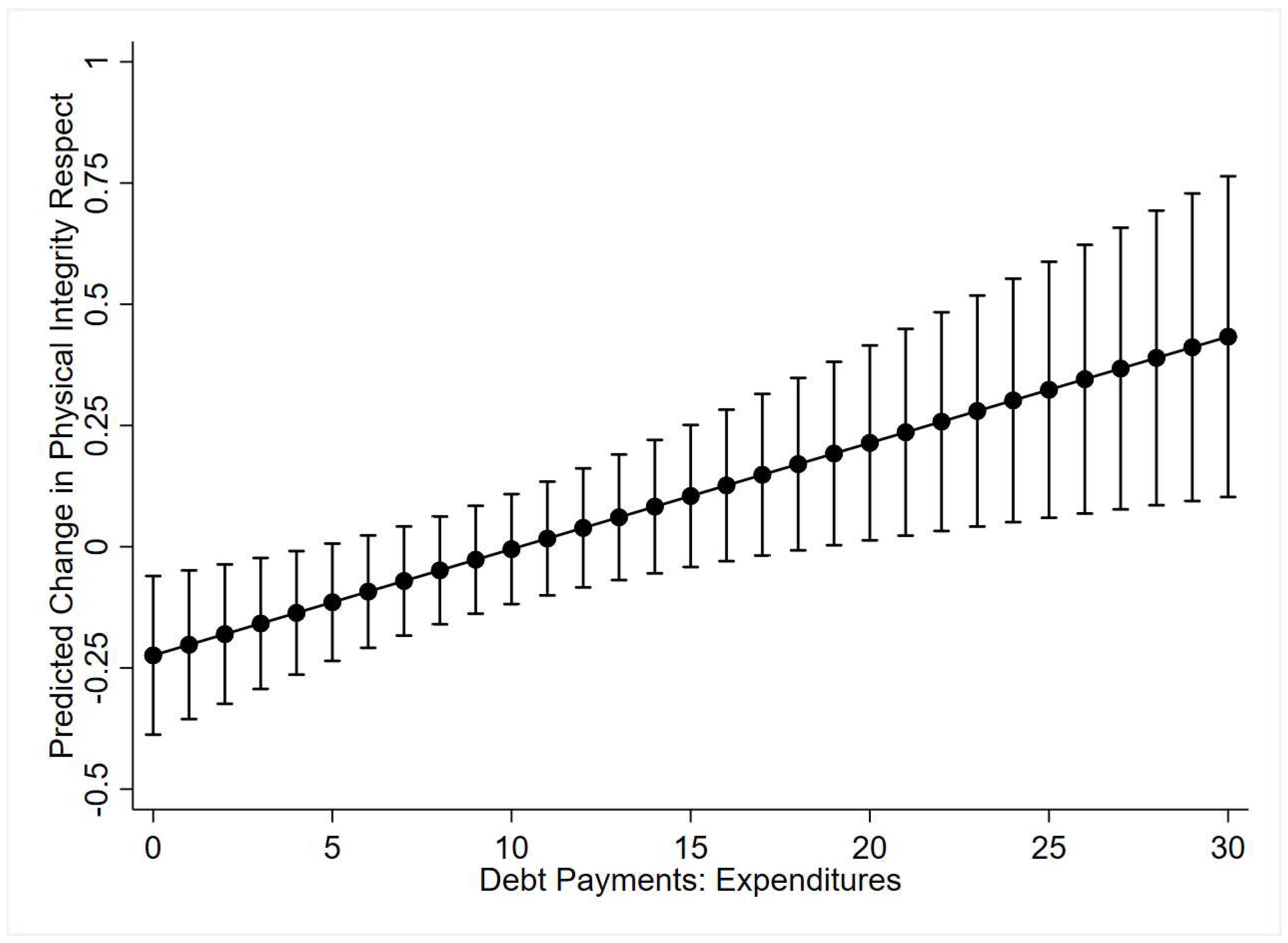 Socsci 12 00121 g003 Socsci 12 00121 g003