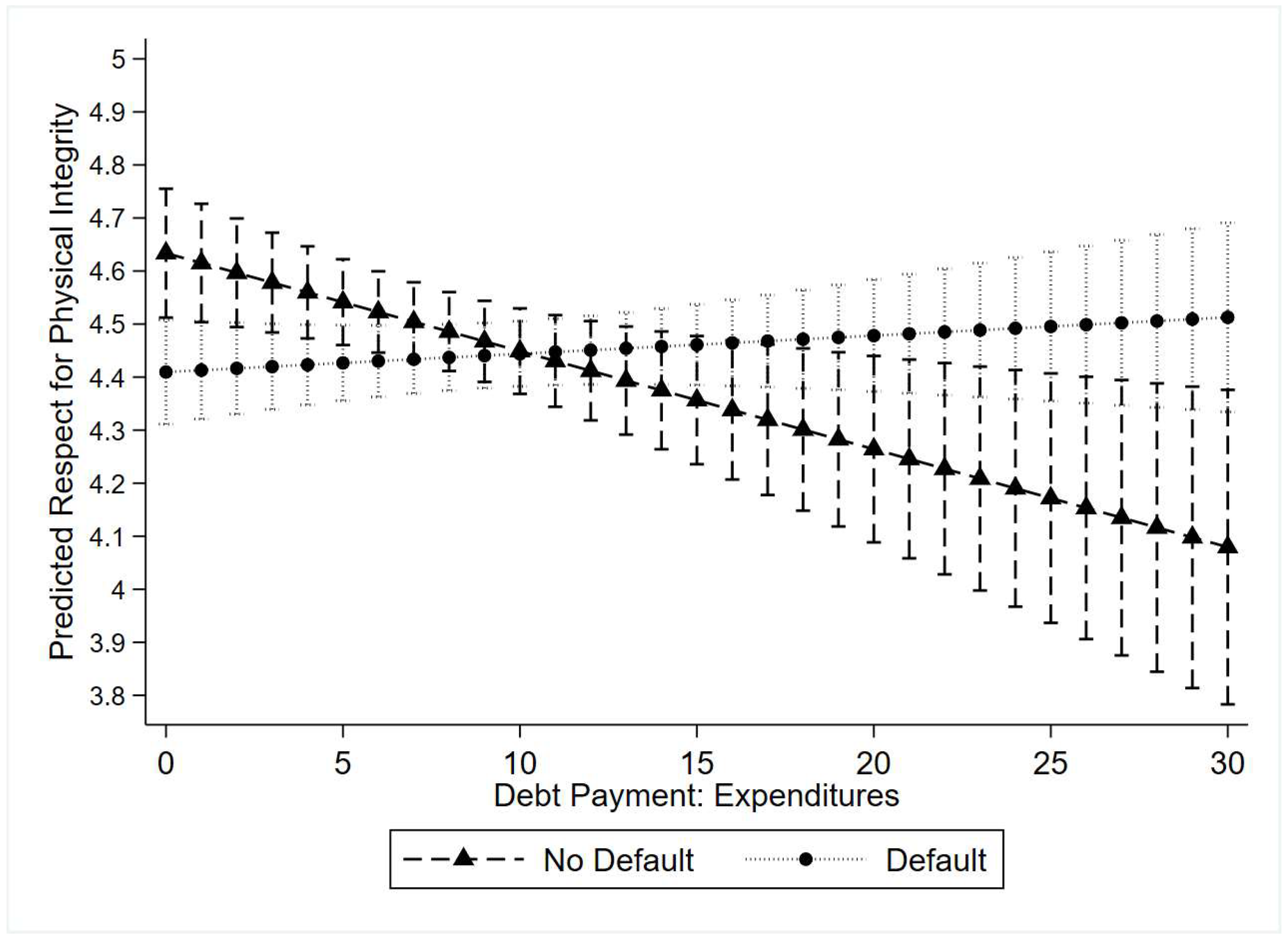 Socsci 12 00121 g005 Socsci 12 00121 g005
