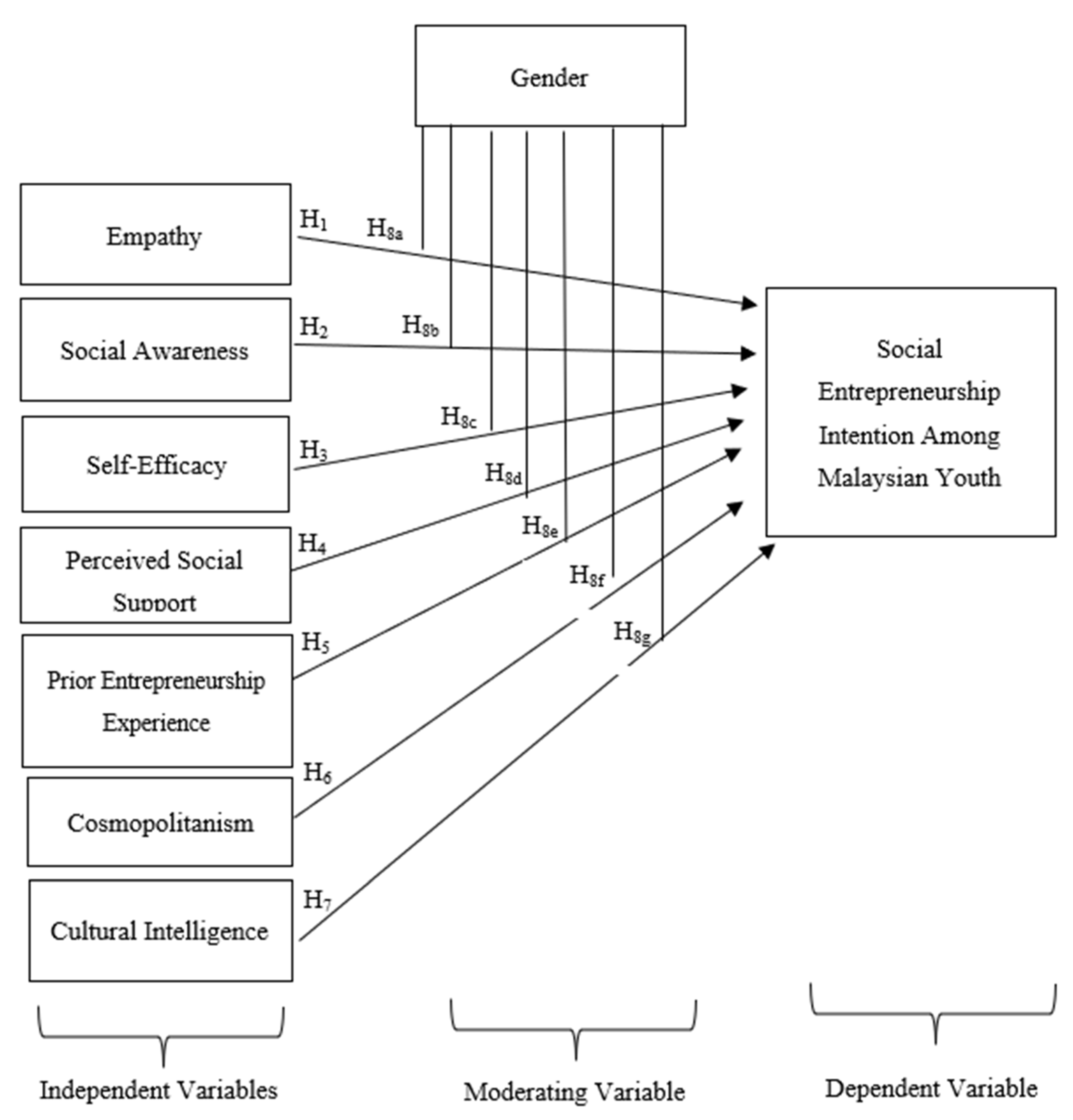 Socsci 12 00124 g001 Socsci 12 00124 g001