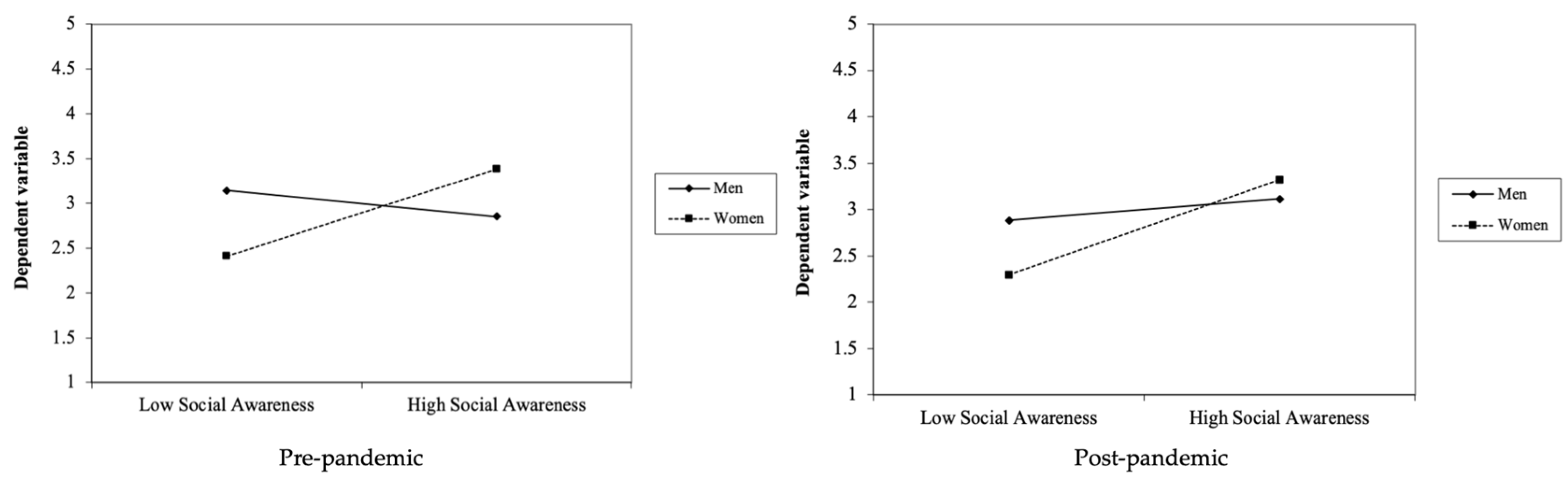Socsci 12 00124 g003 Socsci 12 00124 g003