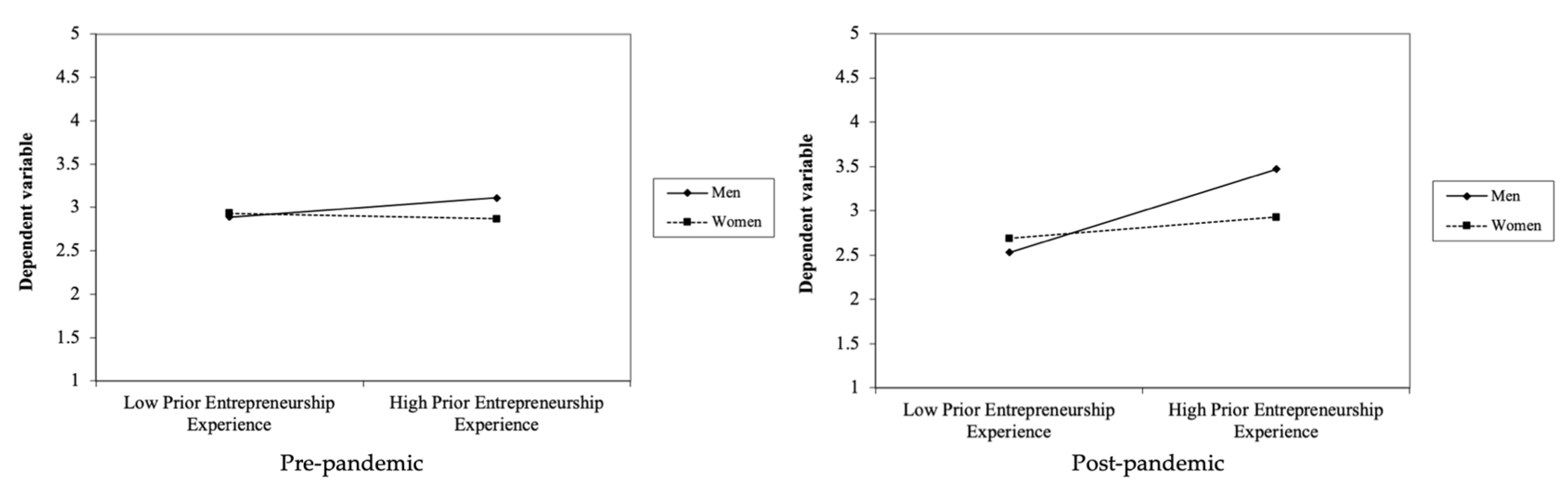 Socsci 12 00124 g004 Socsci 12 00124 g004