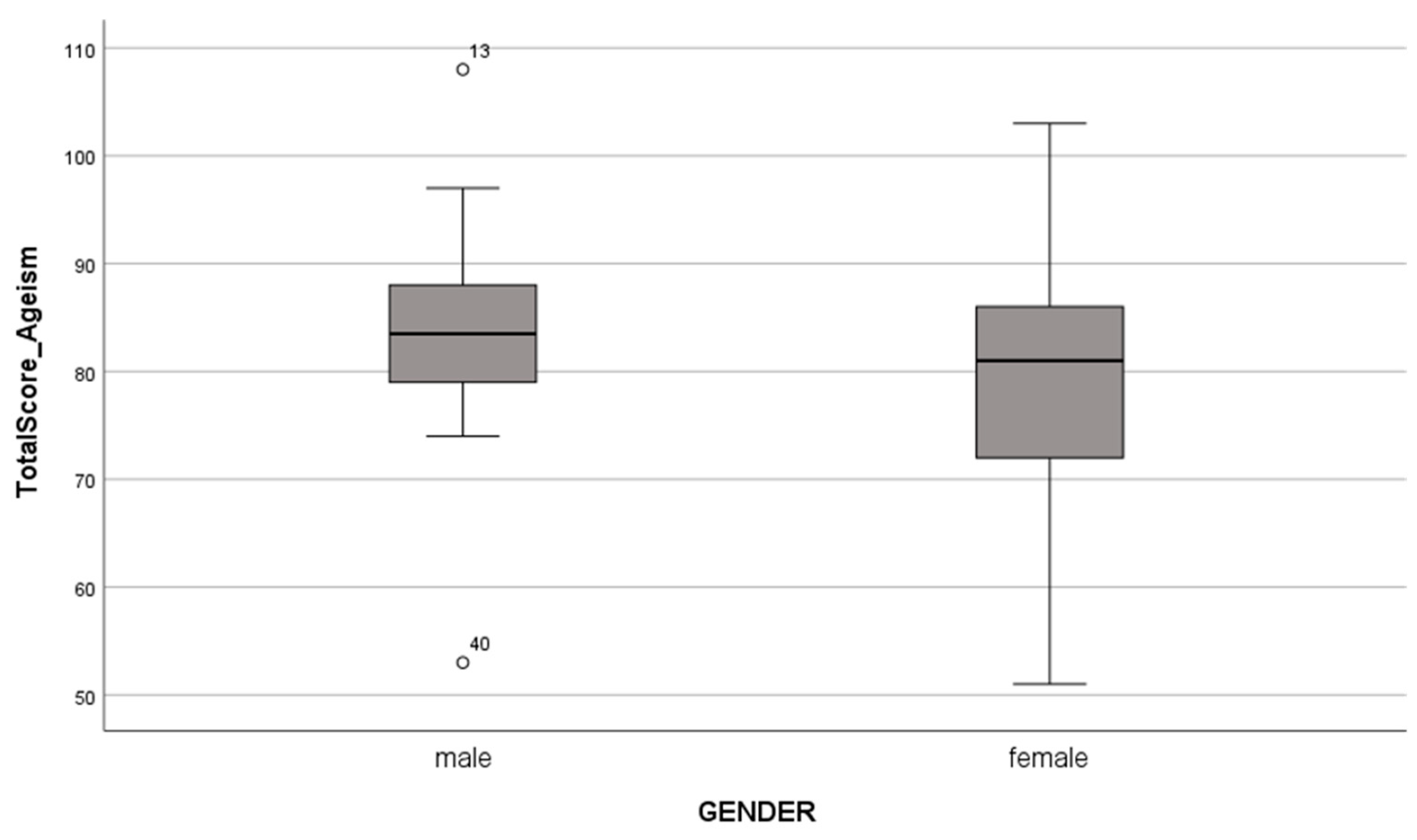 Socsci 12 00142 g001 Socsci 12 00142 g001