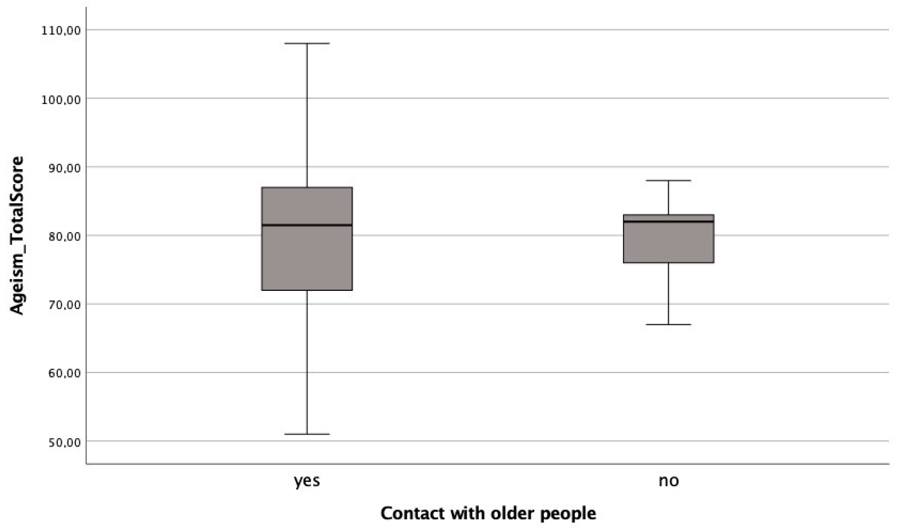 Socsci 12 00142 g003 Socsci 12 00142 g003
