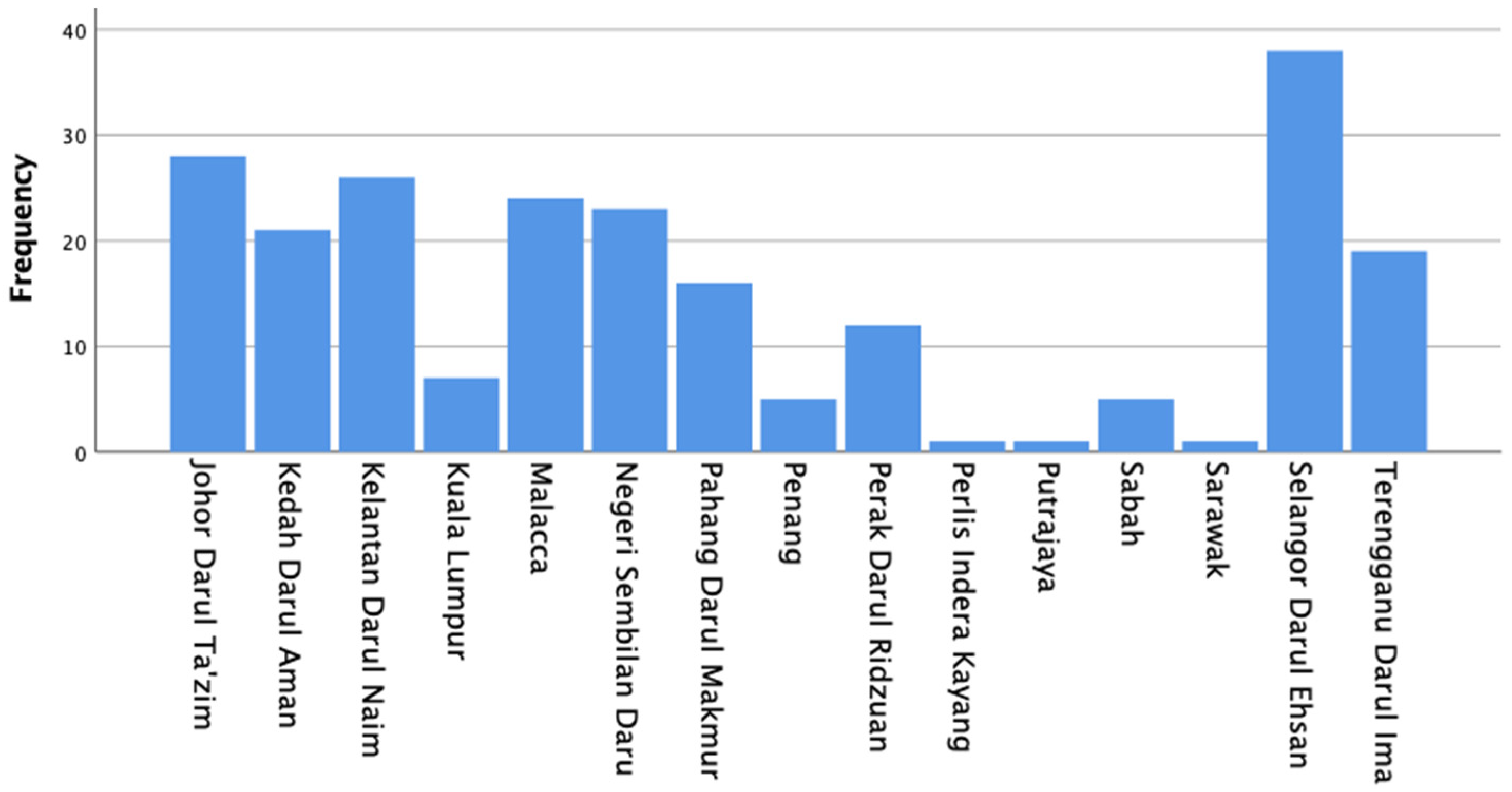 Socsci 12 00151 g002