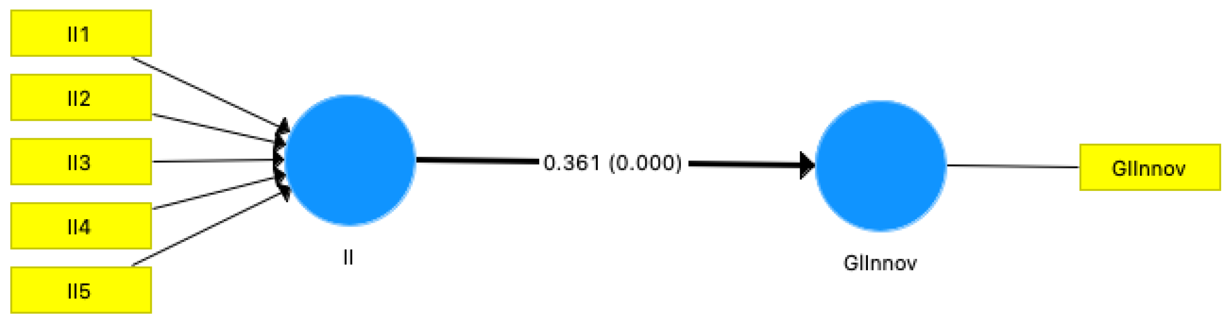 Socsci 12 00151 g003